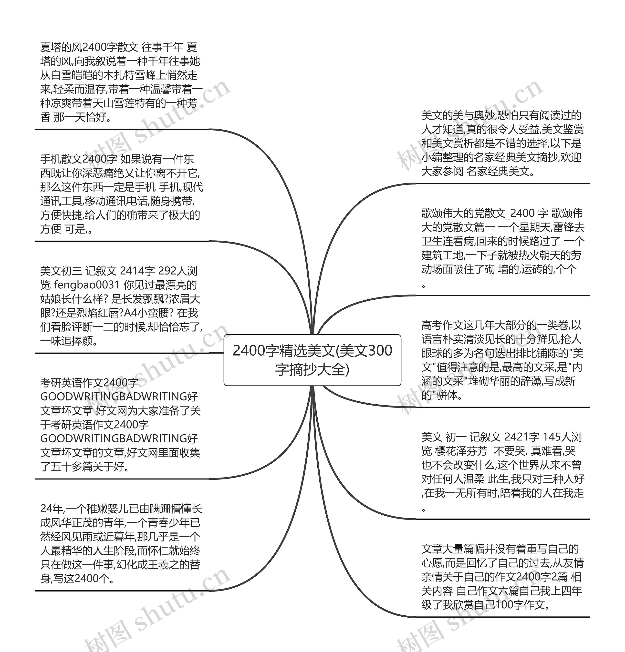 2400字精选美文(美文300字摘抄大全)思维导图