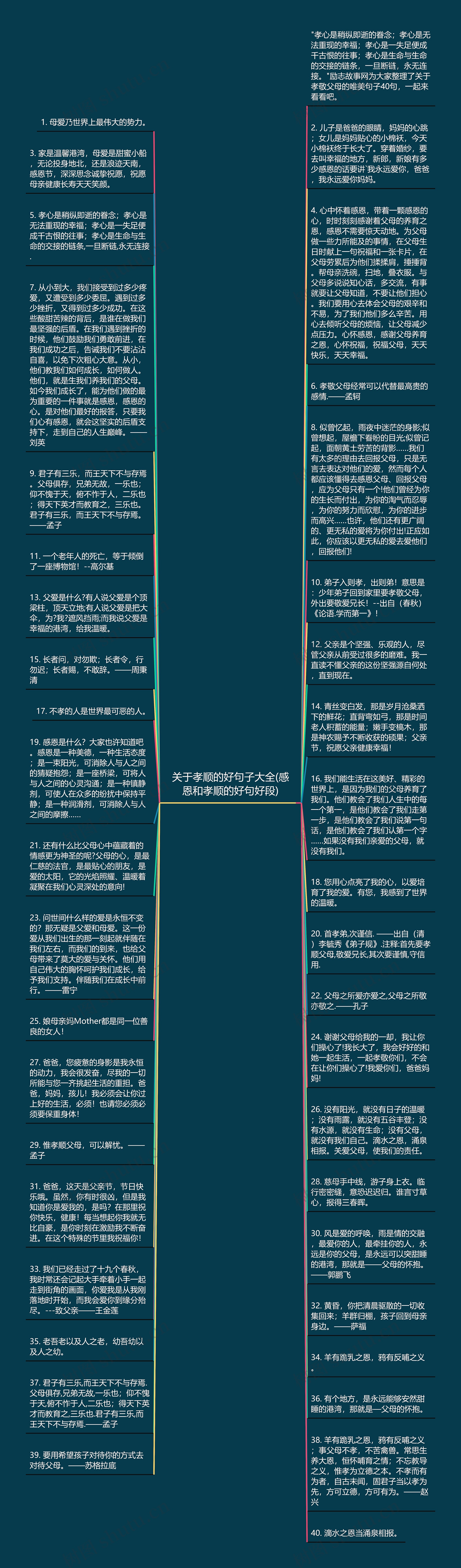 关于孝顺的好句子大全(感恩和孝顺的好句好段)思维导图