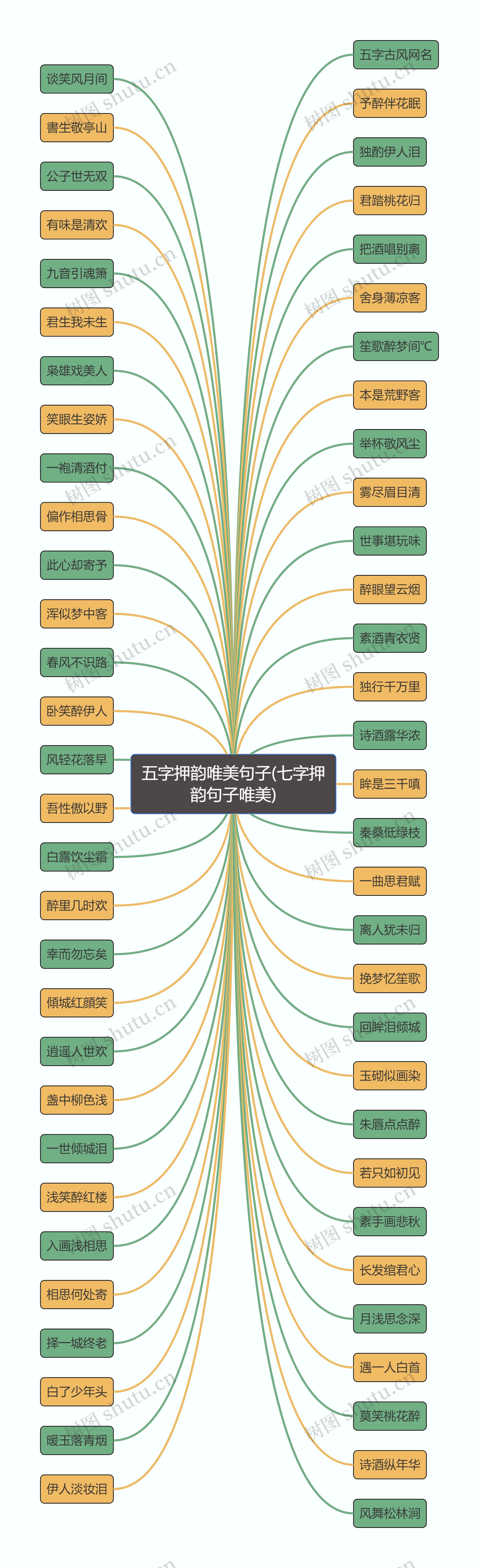 五字押韵唯美句子(七字押韵句子唯美)思维导图