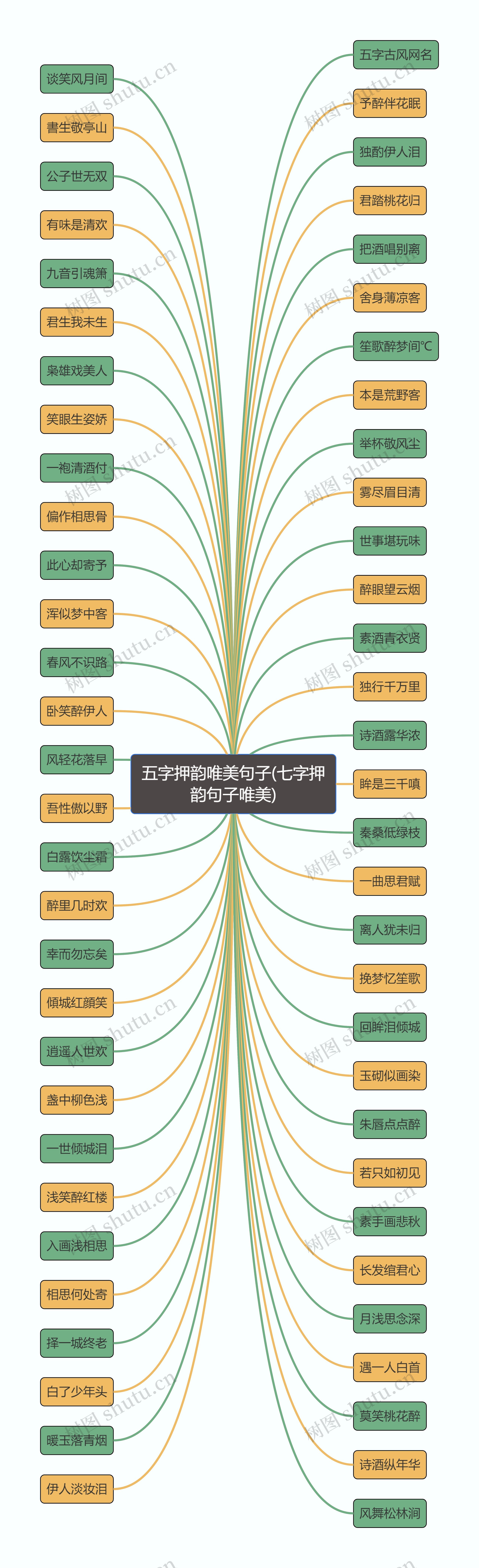 五字押韵唯美句子(七字押韵句子唯美) 五字押韵唯美句子(七字押韵句子唯美)