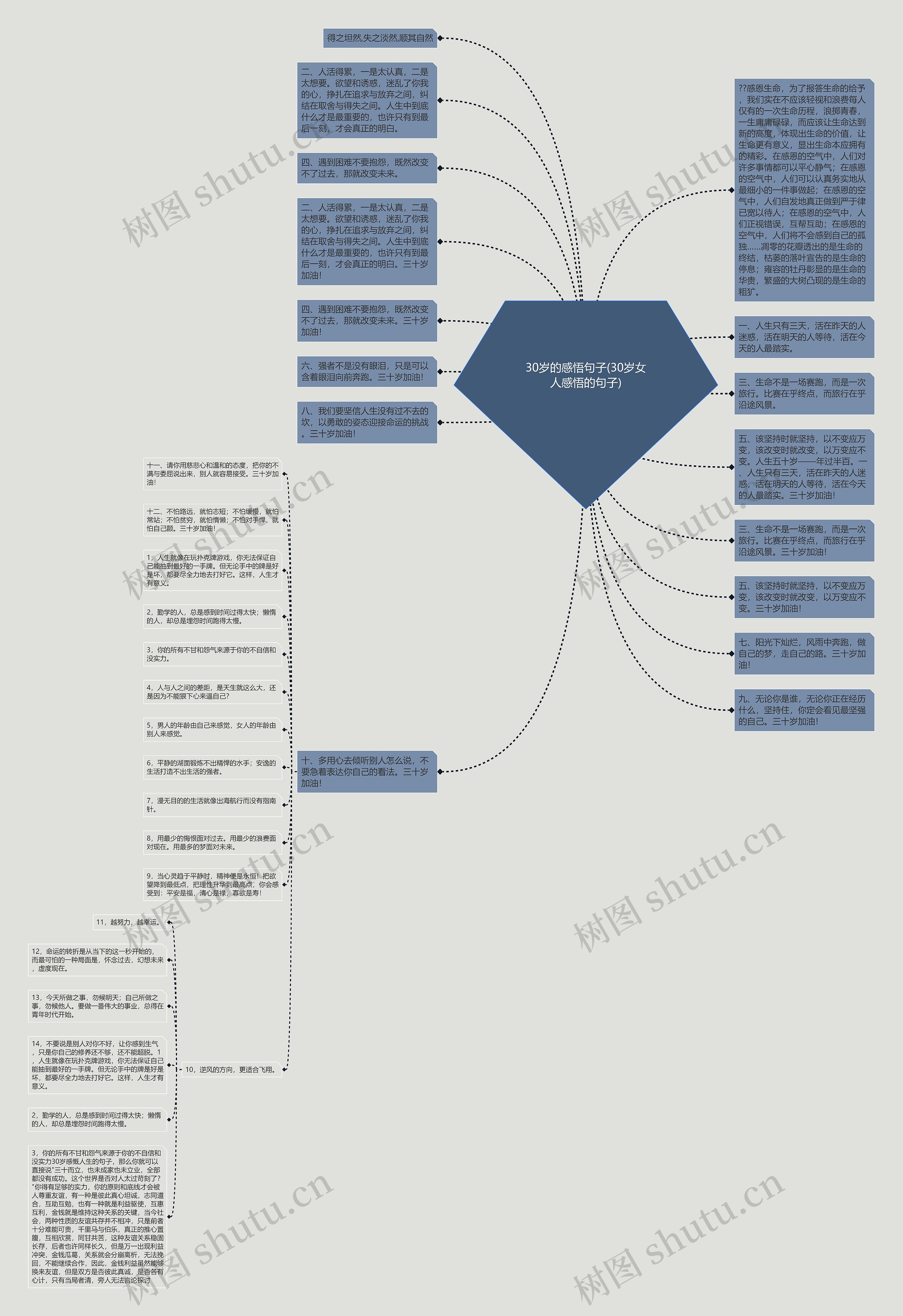 30岁的感悟句子(30岁女人感悟的句子)思维导图