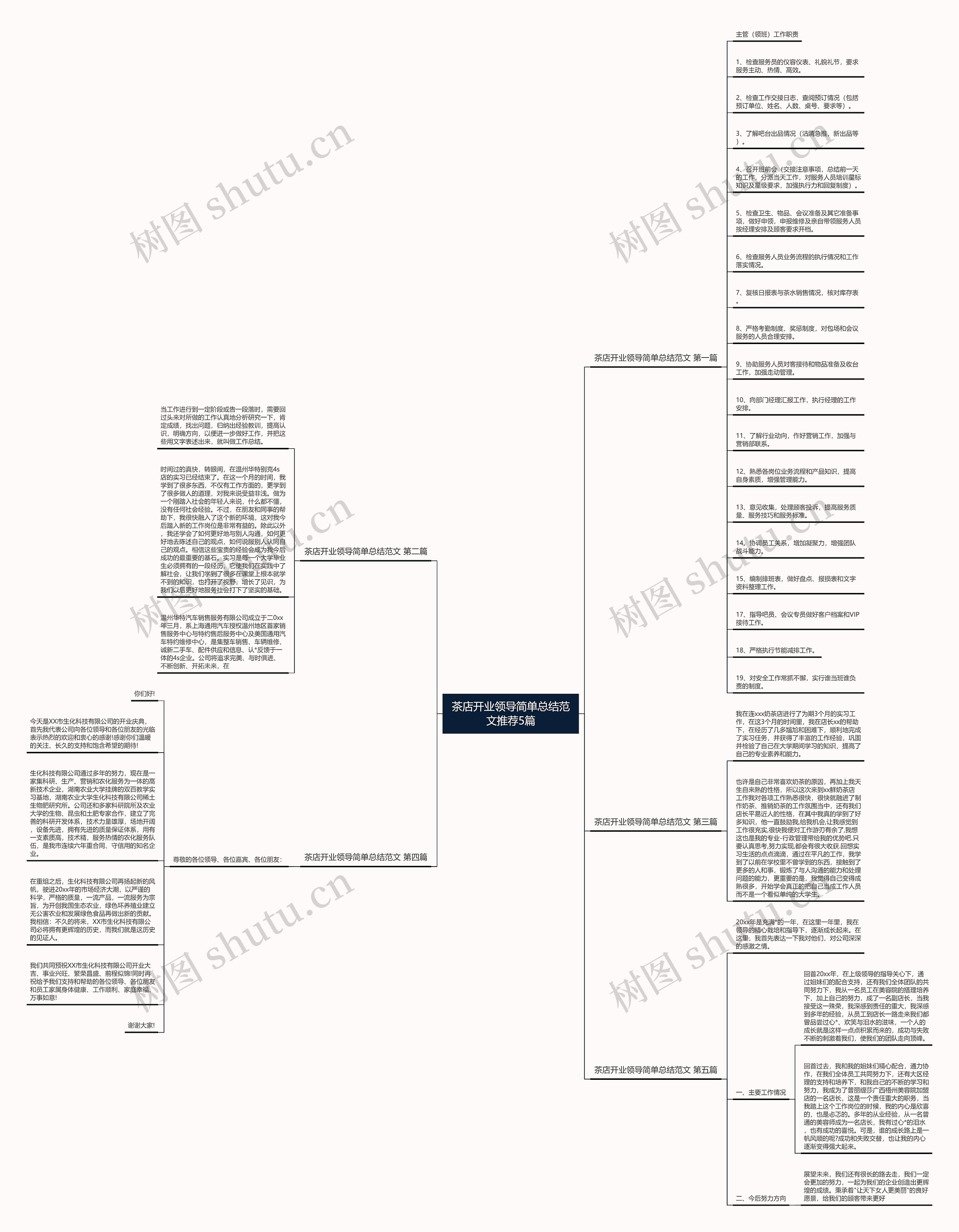 茶店开业领导简单总结范文推荐5篇思维导图