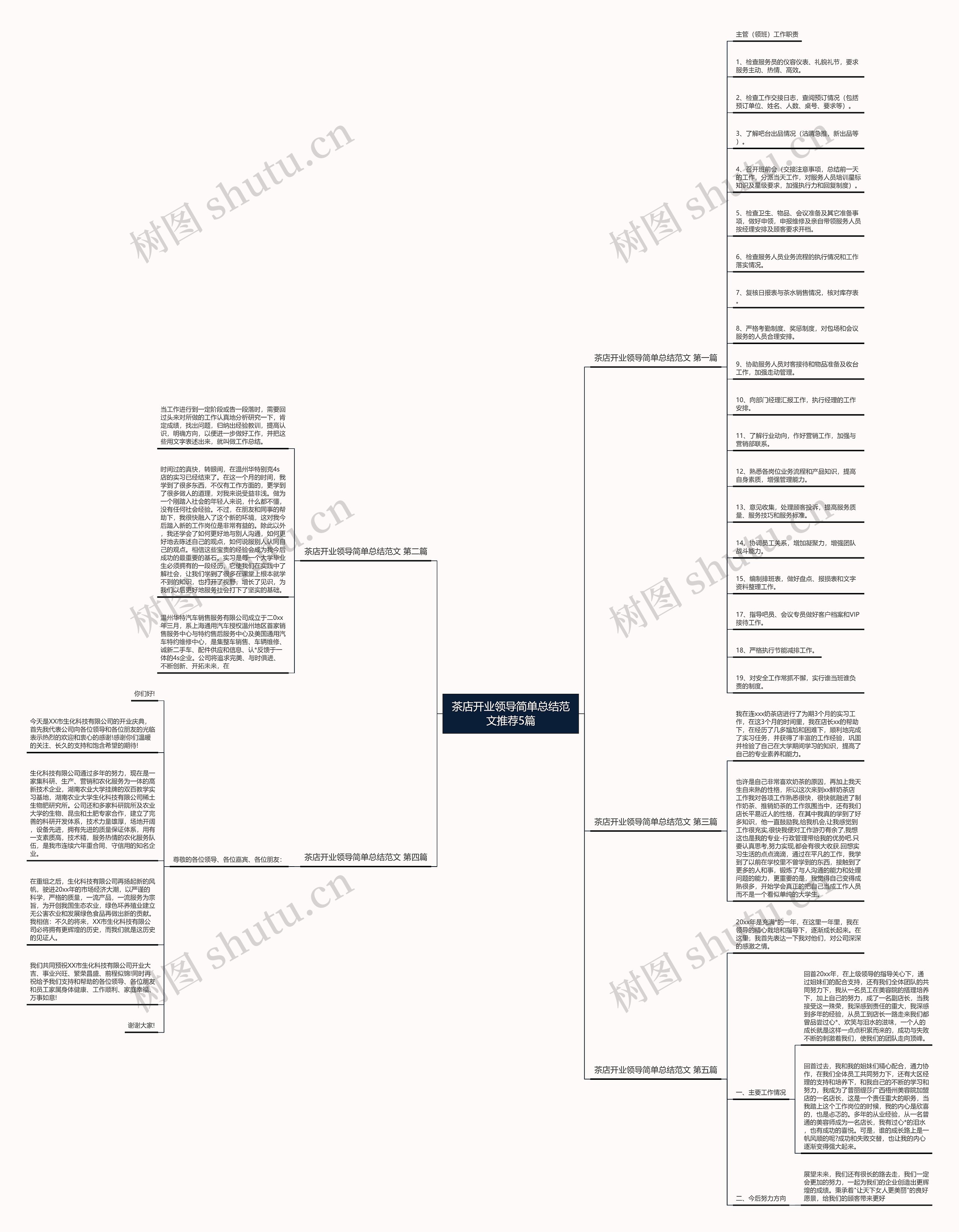 茶店开业领导简单总结范文推荐5篇 茶店开业领导简单总结范文推荐5篇