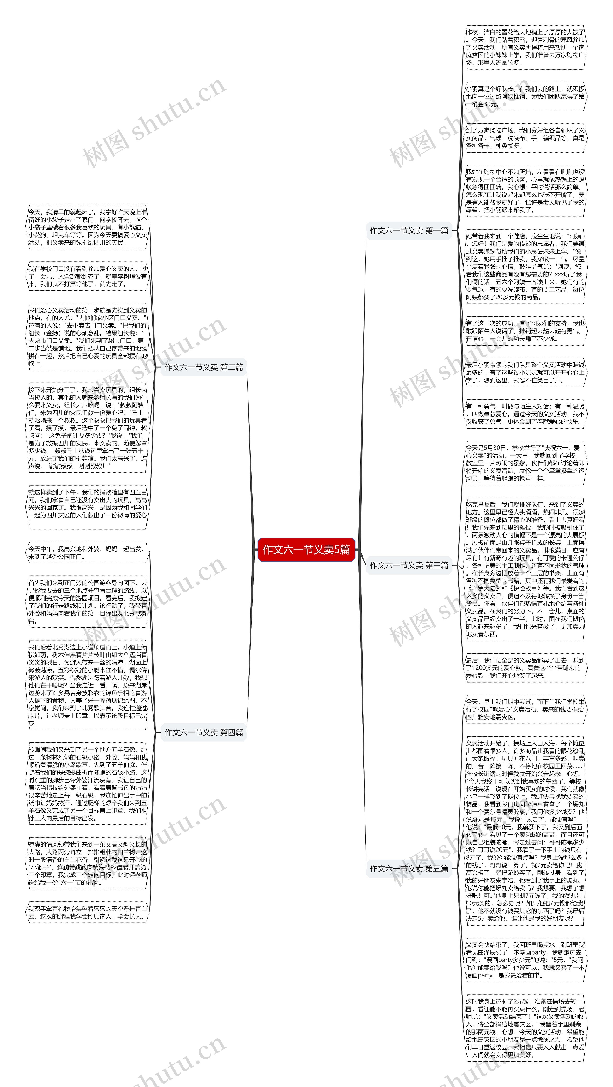 作文六一节义卖5篇思维导图