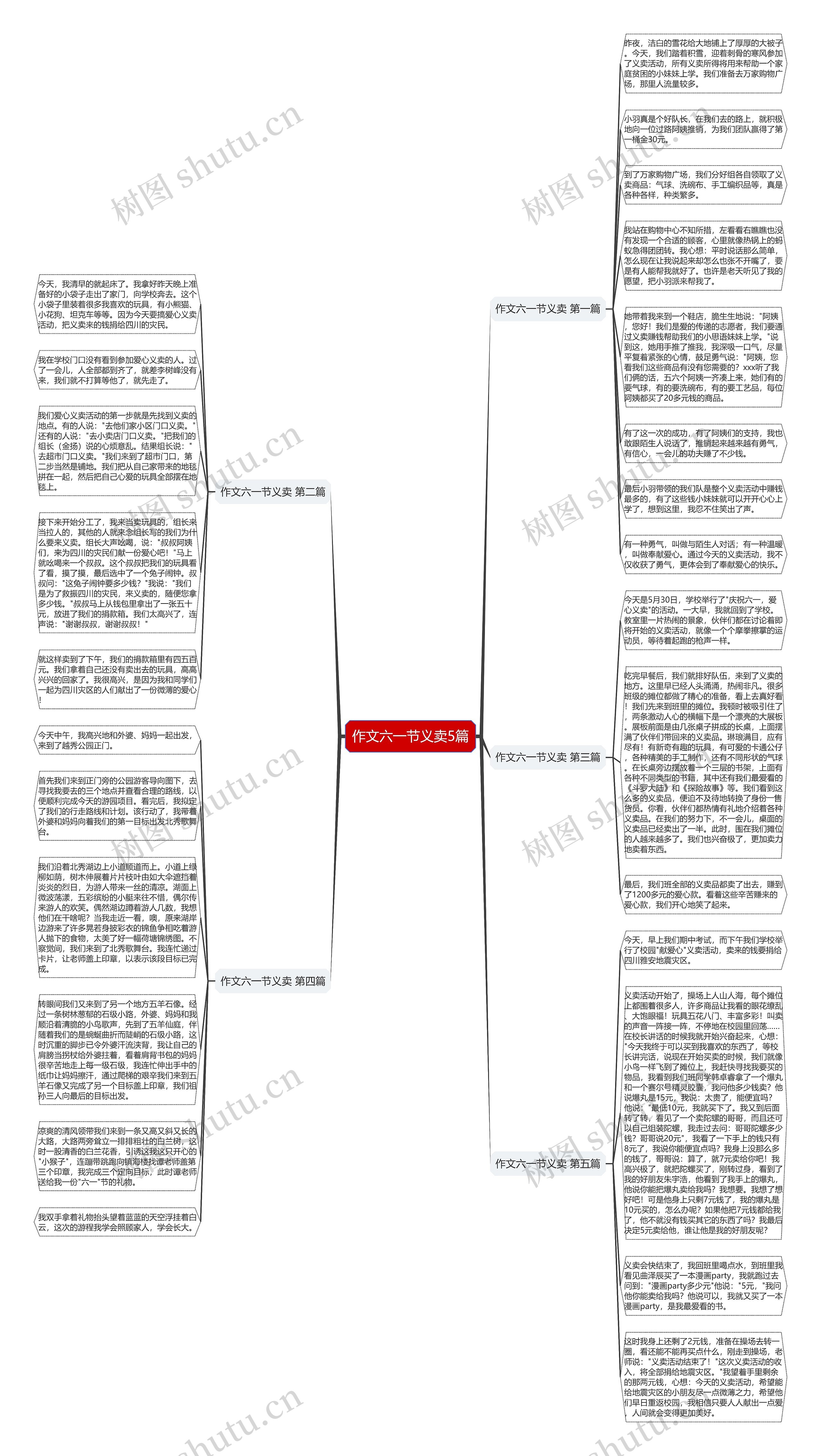 作文六一节义卖5篇思维导图高清图 作文六一节义卖5篇思维导图