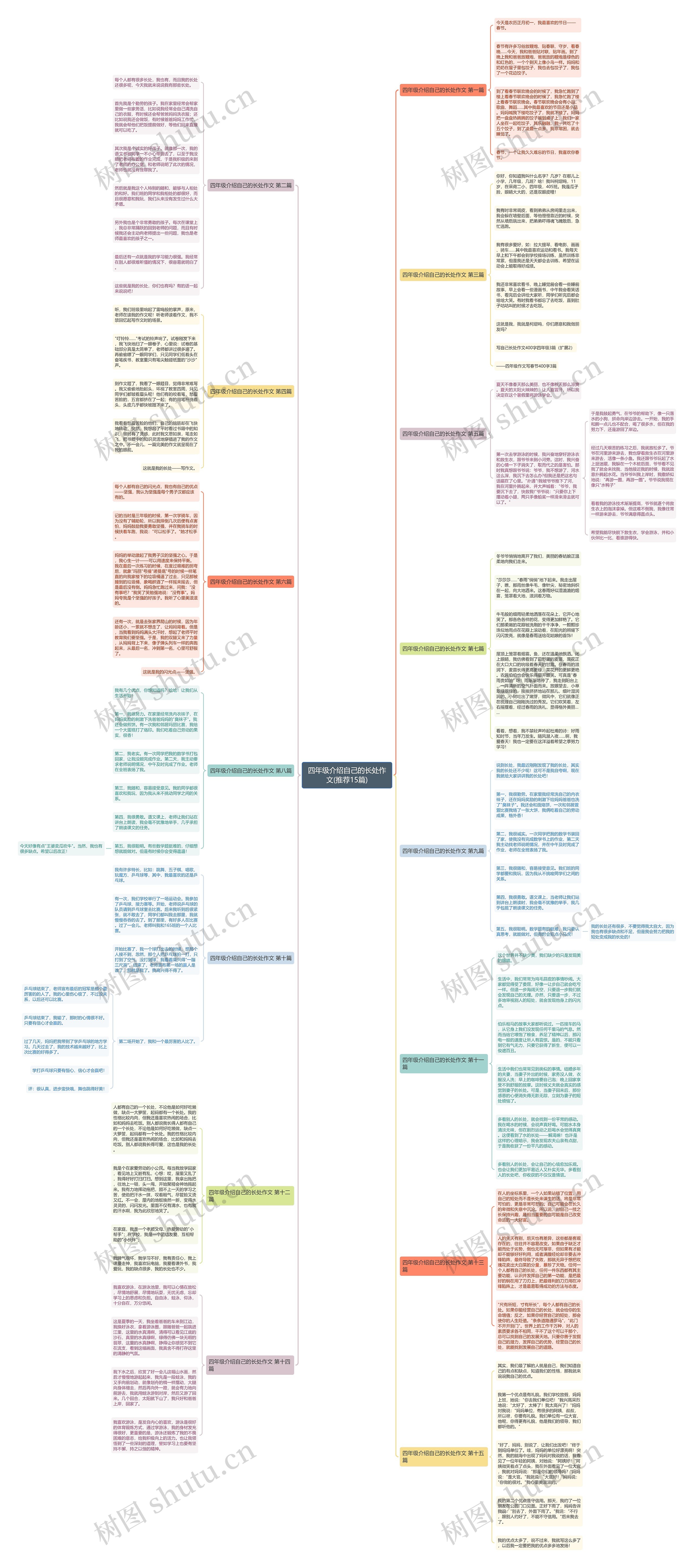 四年级介绍自己的长处作文(推荐15篇)思维导图