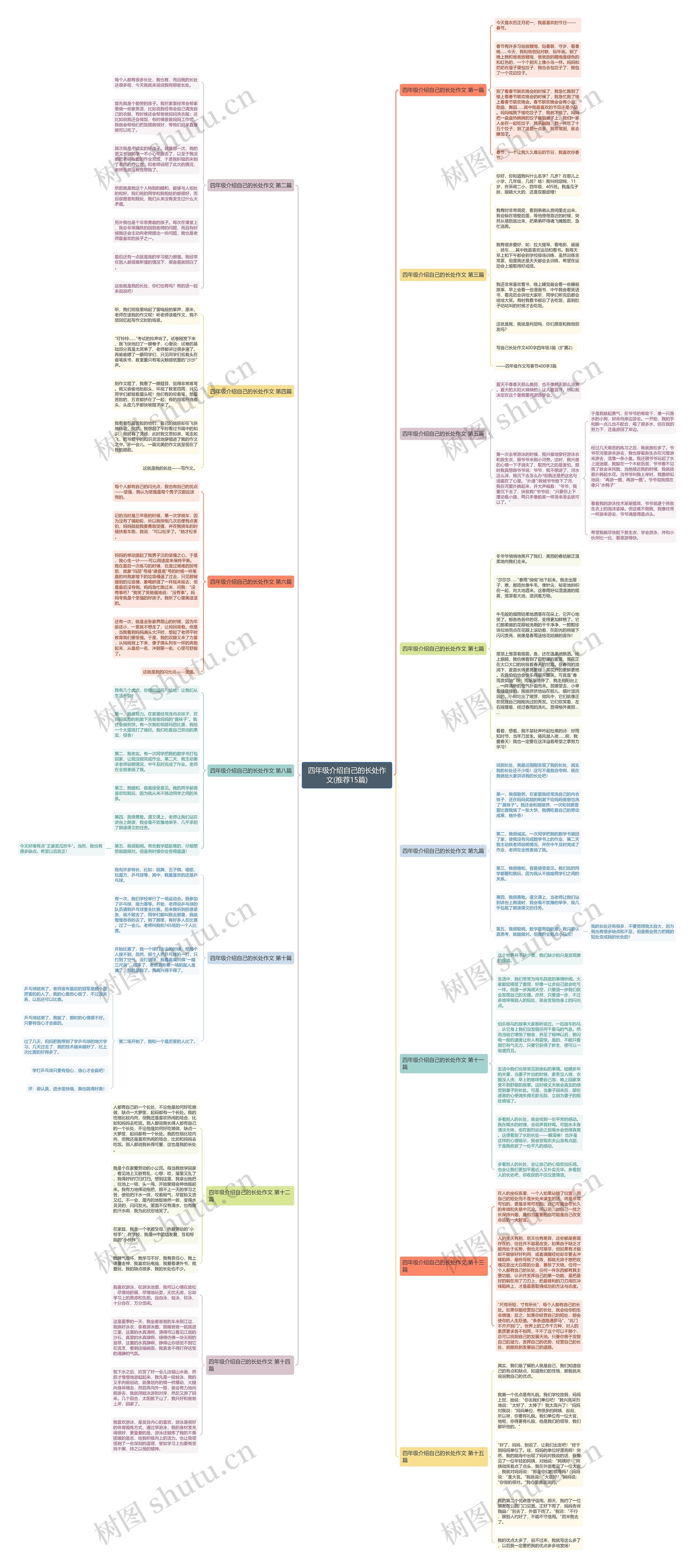 四年级介绍自己的长处作文(推荐15篇) 四年级介绍自己的长处作文(推荐15篇)
