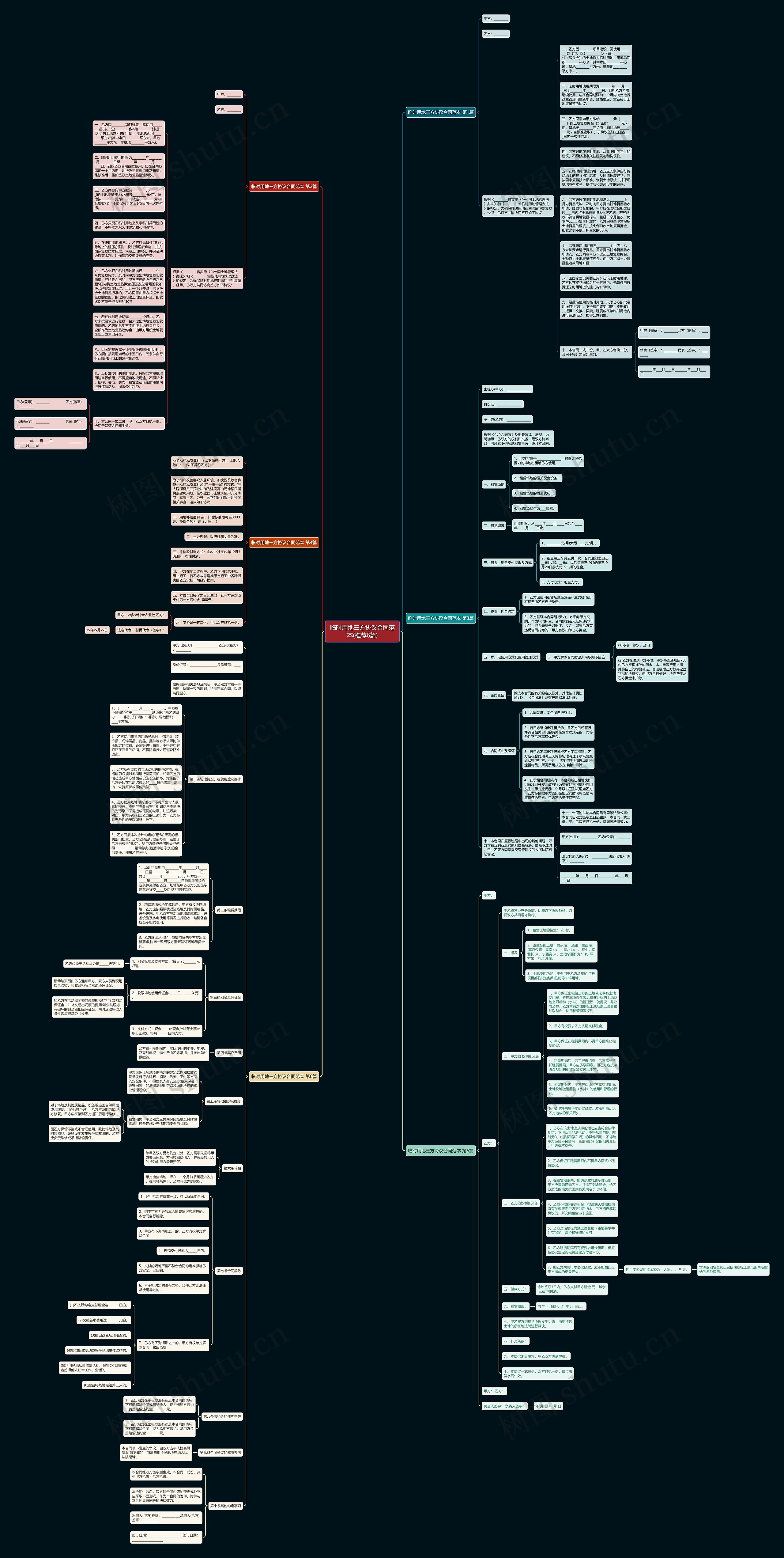 临时用地三方协议合同范本(推荐6篇)思维导图