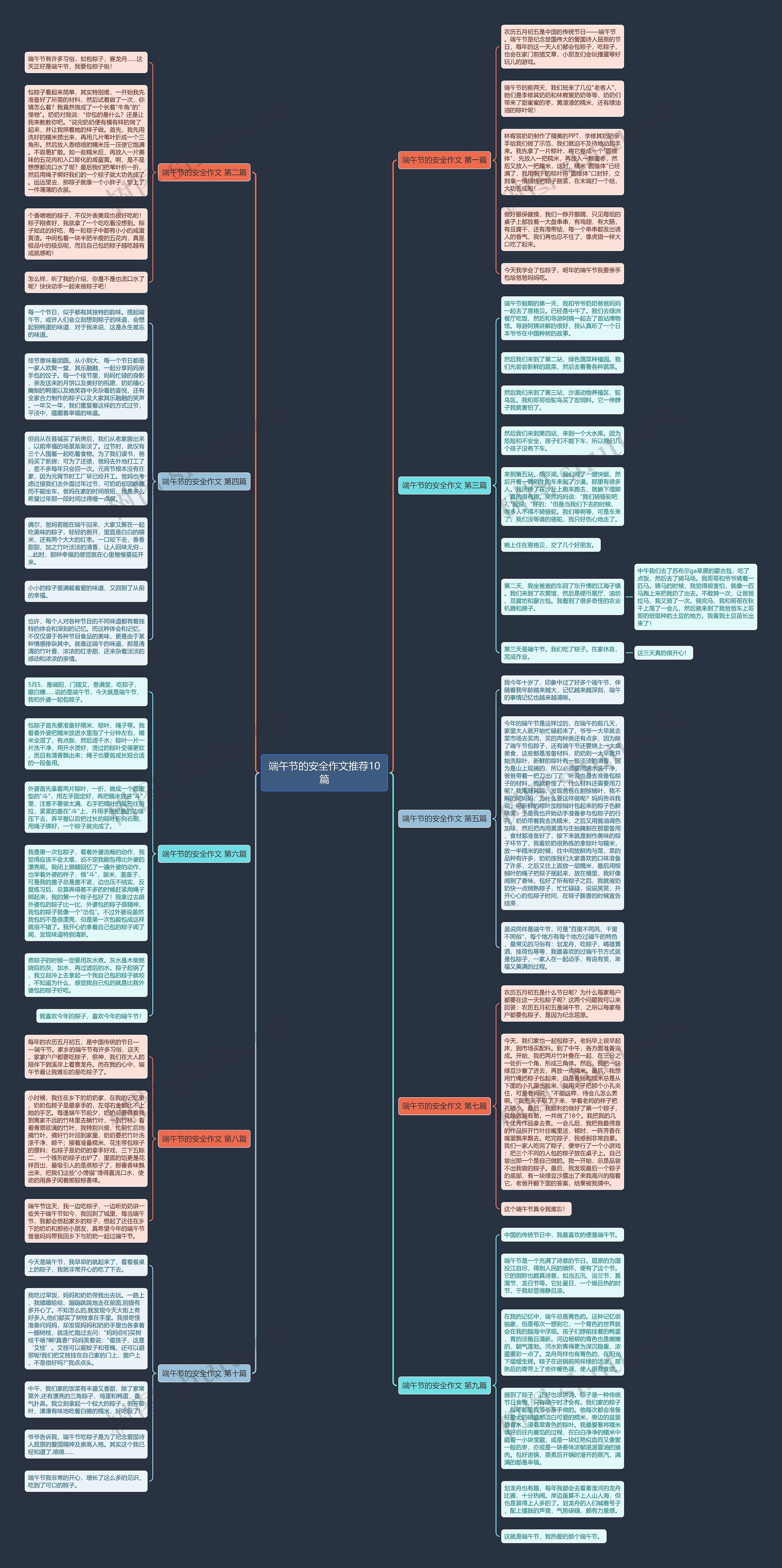 端午节的安全作文推荐10篇思维导图