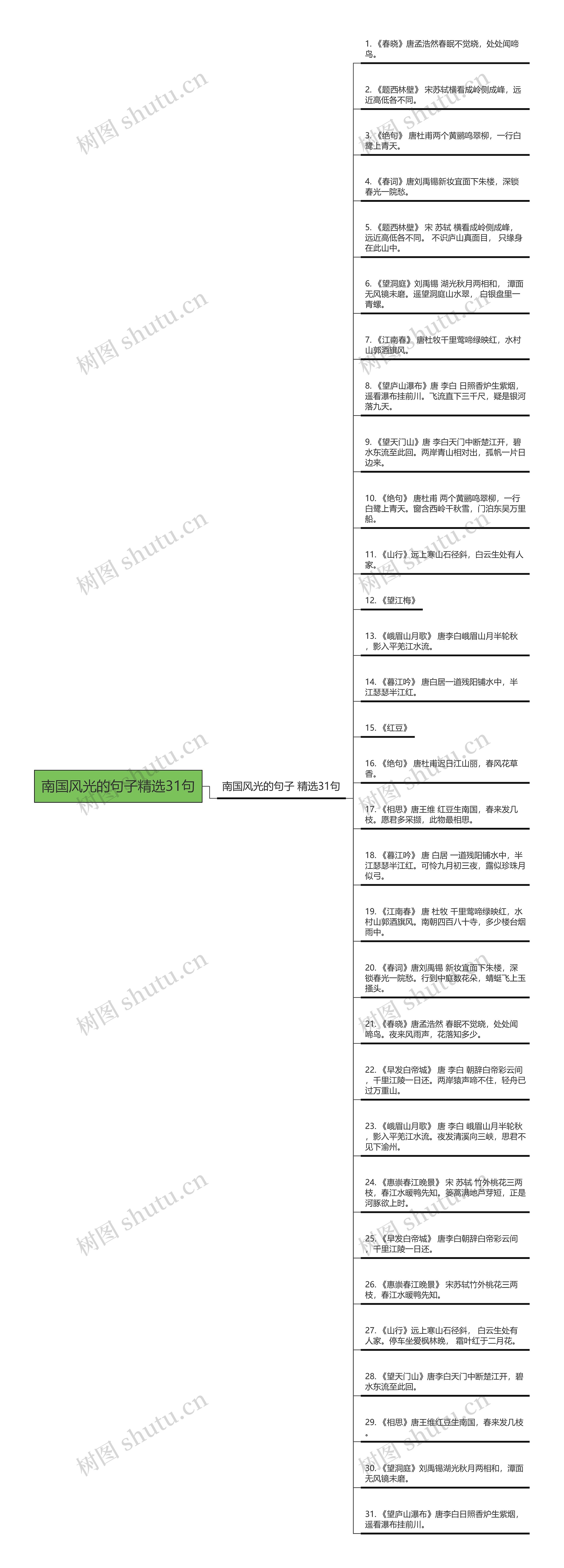 南国风光的句子精选31句思维导图