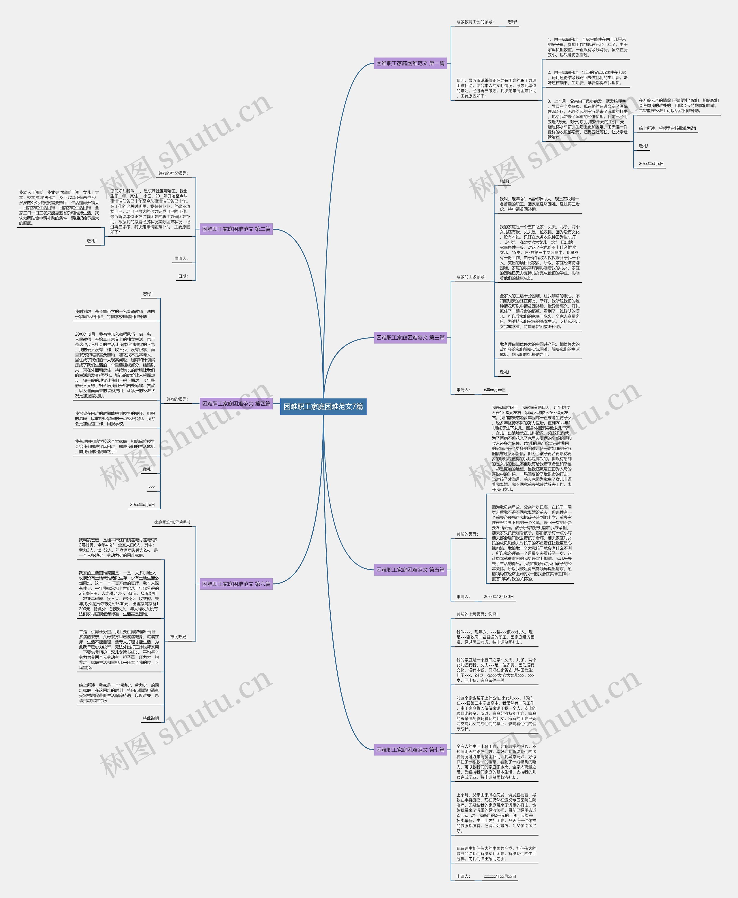 困难职工家庭困难范文7篇思维导图