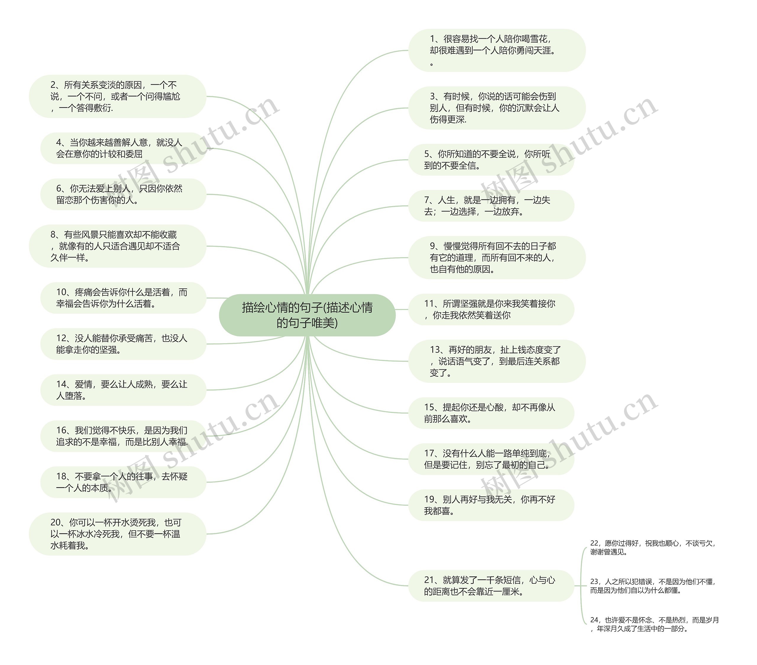 描绘心情的句子(描述心情的句子唯美) 描绘心情的句子(描述心情的句子唯美)