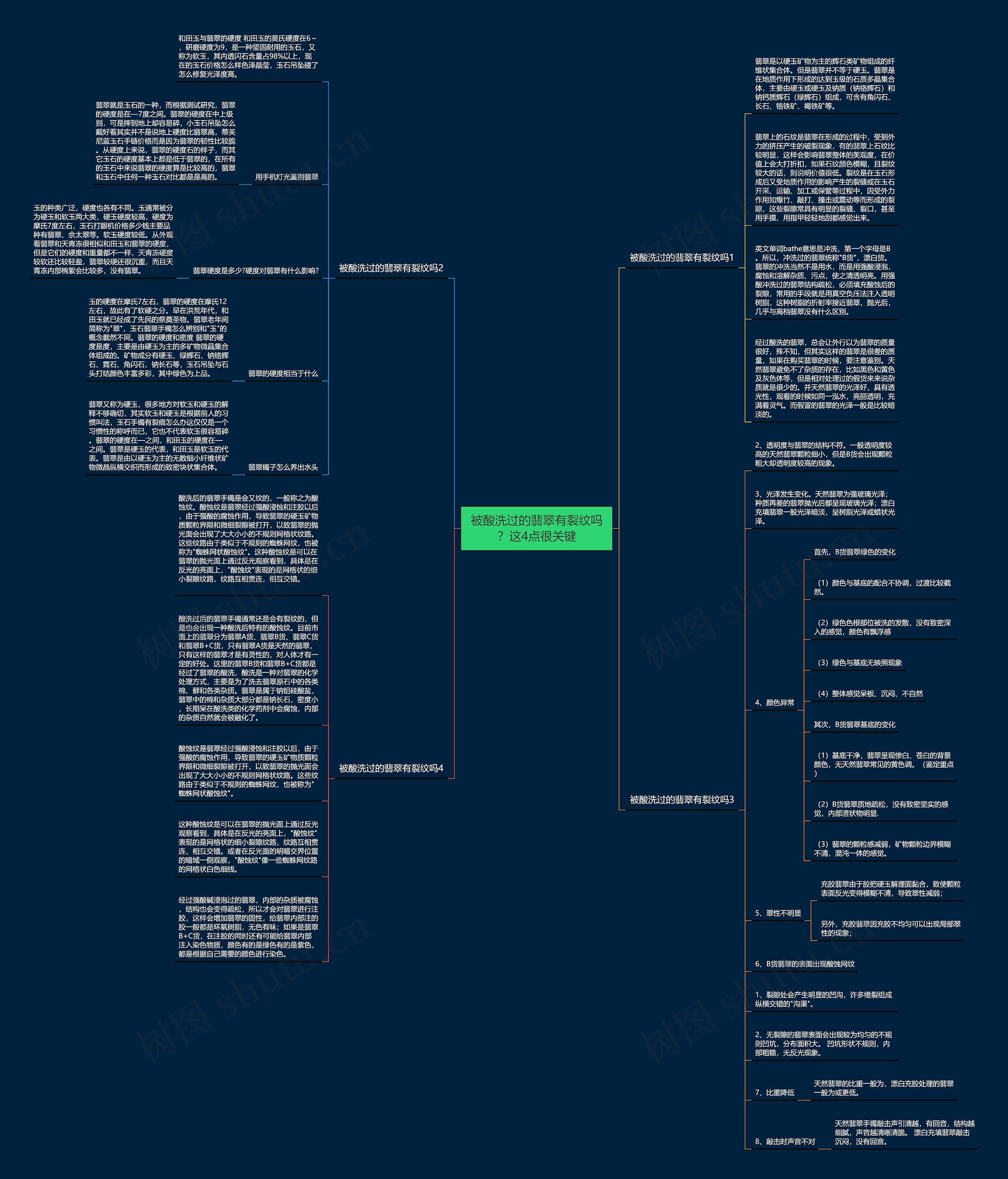 被酸洗过的翡翠有裂纹吗？这4点很关键思维导图