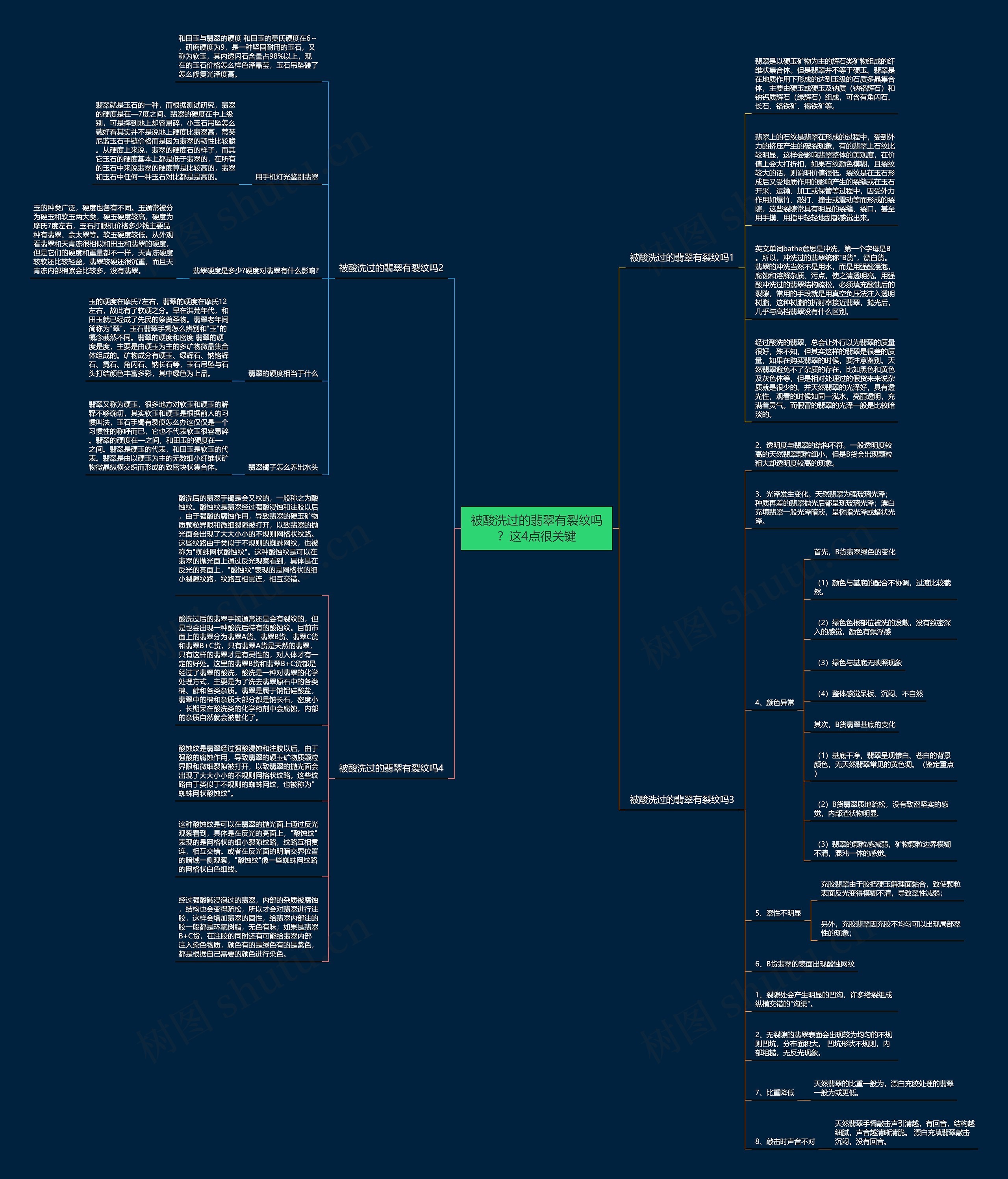 被酸洗过的翡翠有裂纹吗?这4点很关键思维导图高清图 被酸洗过的翡翠有裂纹吗?这4点很关键思维导图