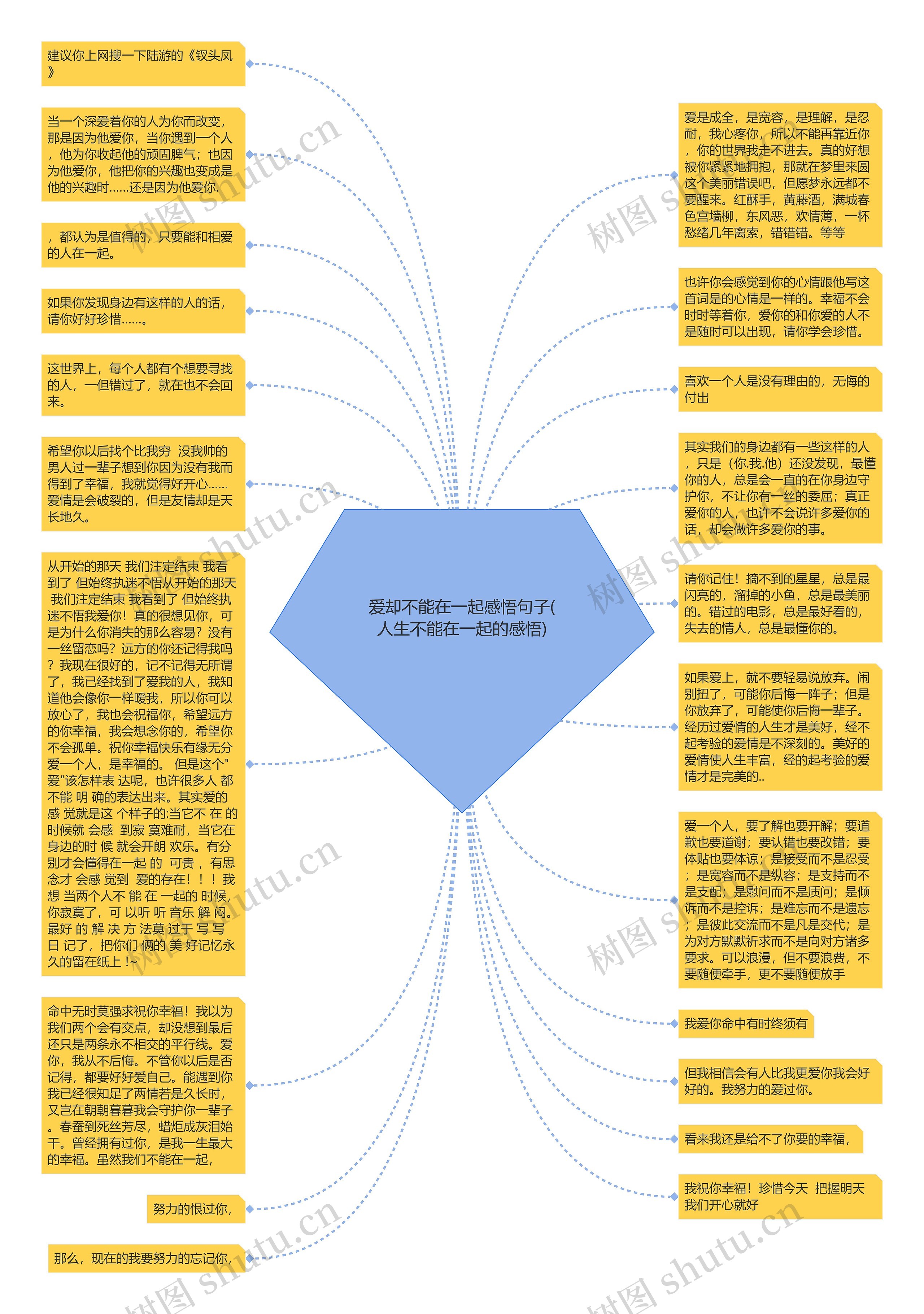 爱却不能在一起感悟句子(人生不能在一起的感悟)思维导图