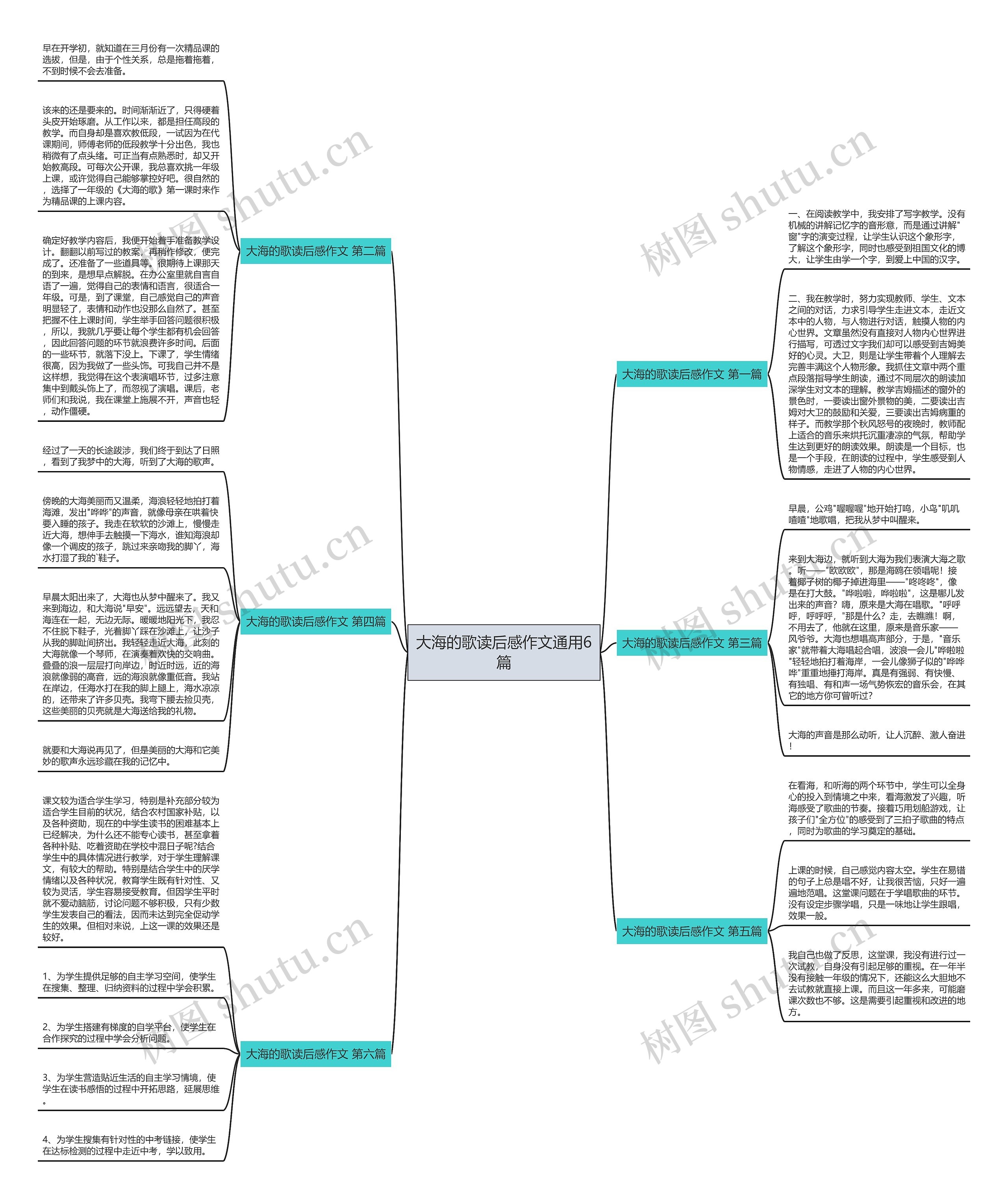大海的歌读后感作文通用6篇思维导图