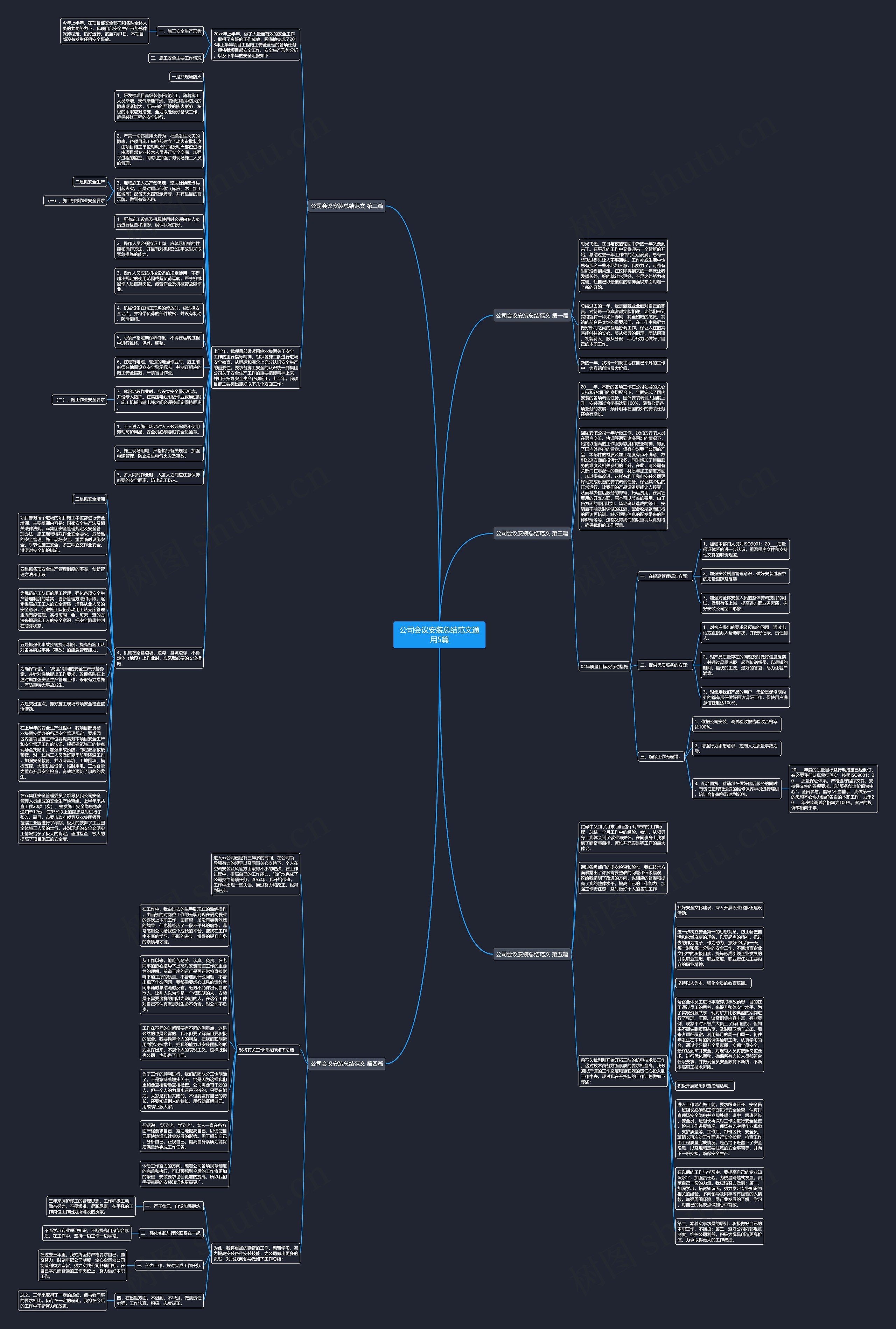 公司会议安装总结范文通用5篇思维导图