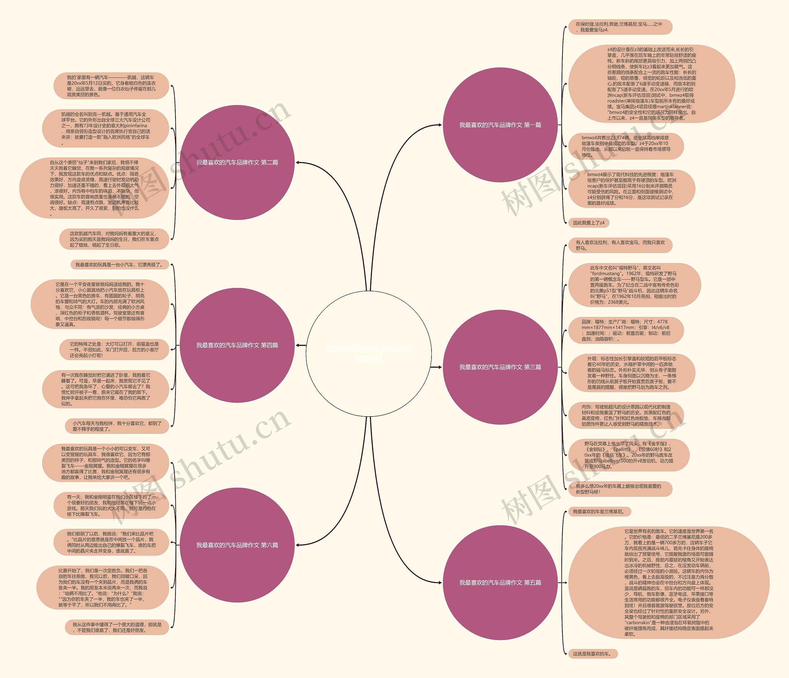 我最喜欢的汽车品牌作文精选6篇思维导图