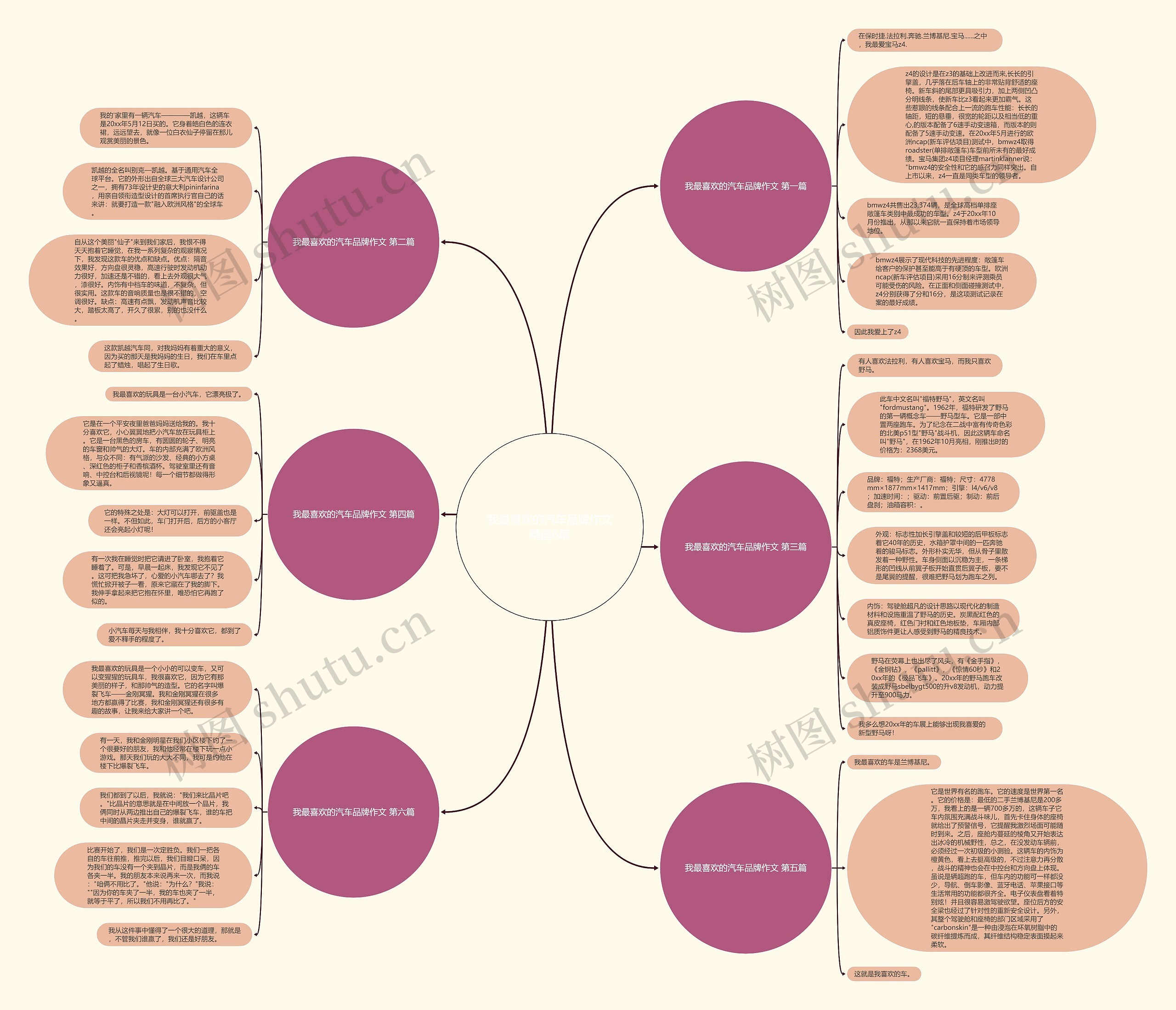 我最喜欢的汽车品牌作文精选6篇 我最喜欢的汽车品牌作文精选6篇