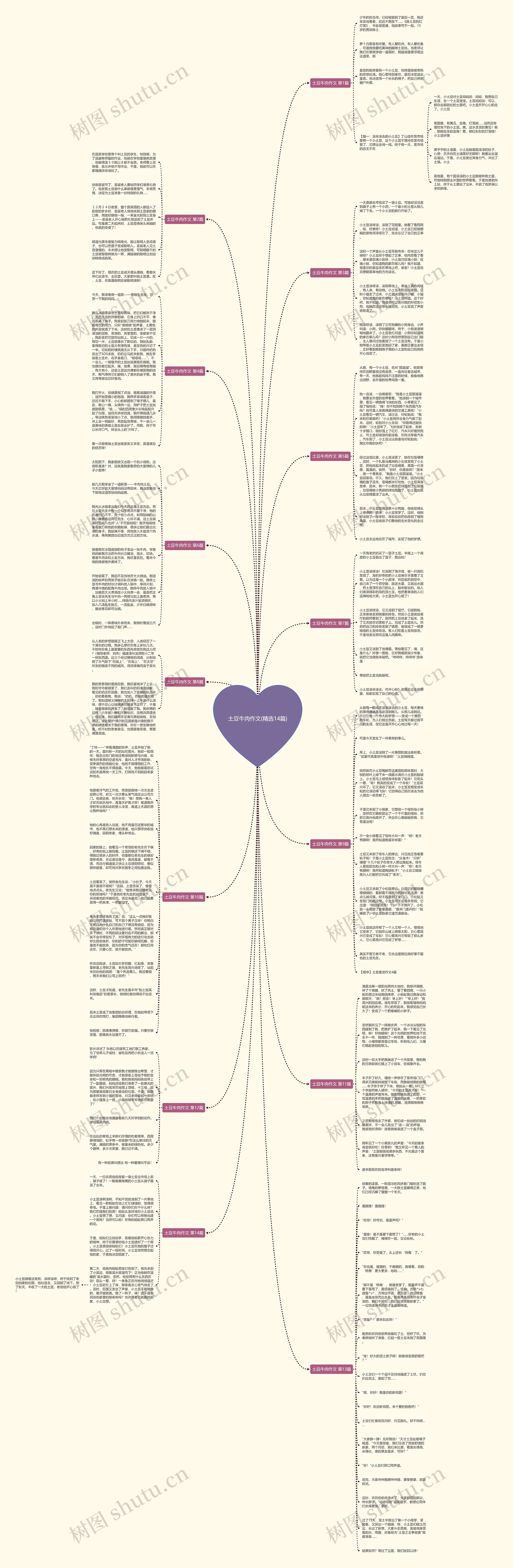 土豆牛肉作文(精选14篇)思维导图高清图 土豆牛肉作文(精选14篇)思维导图