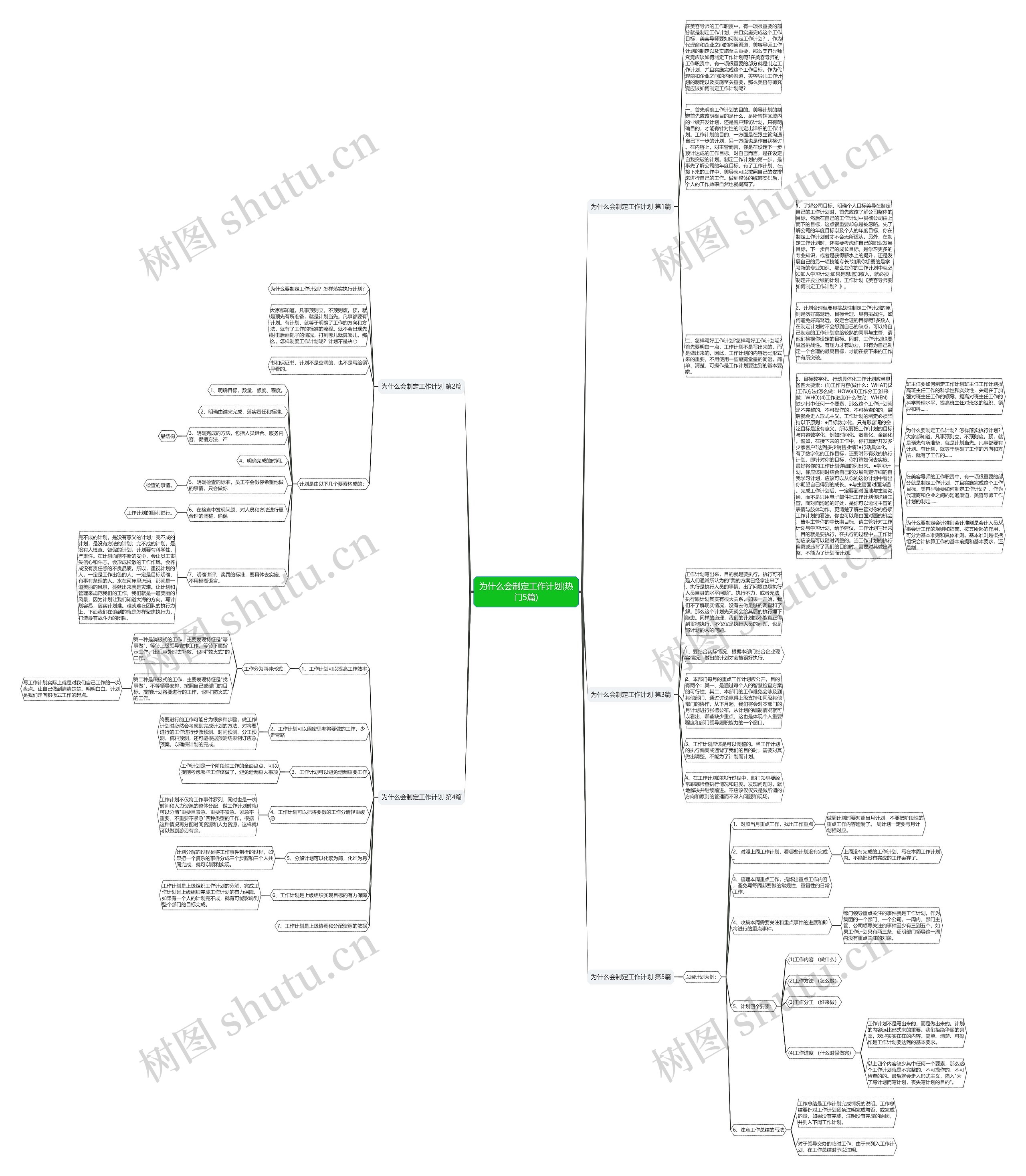 为什么会制定工作计划(热门5篇)