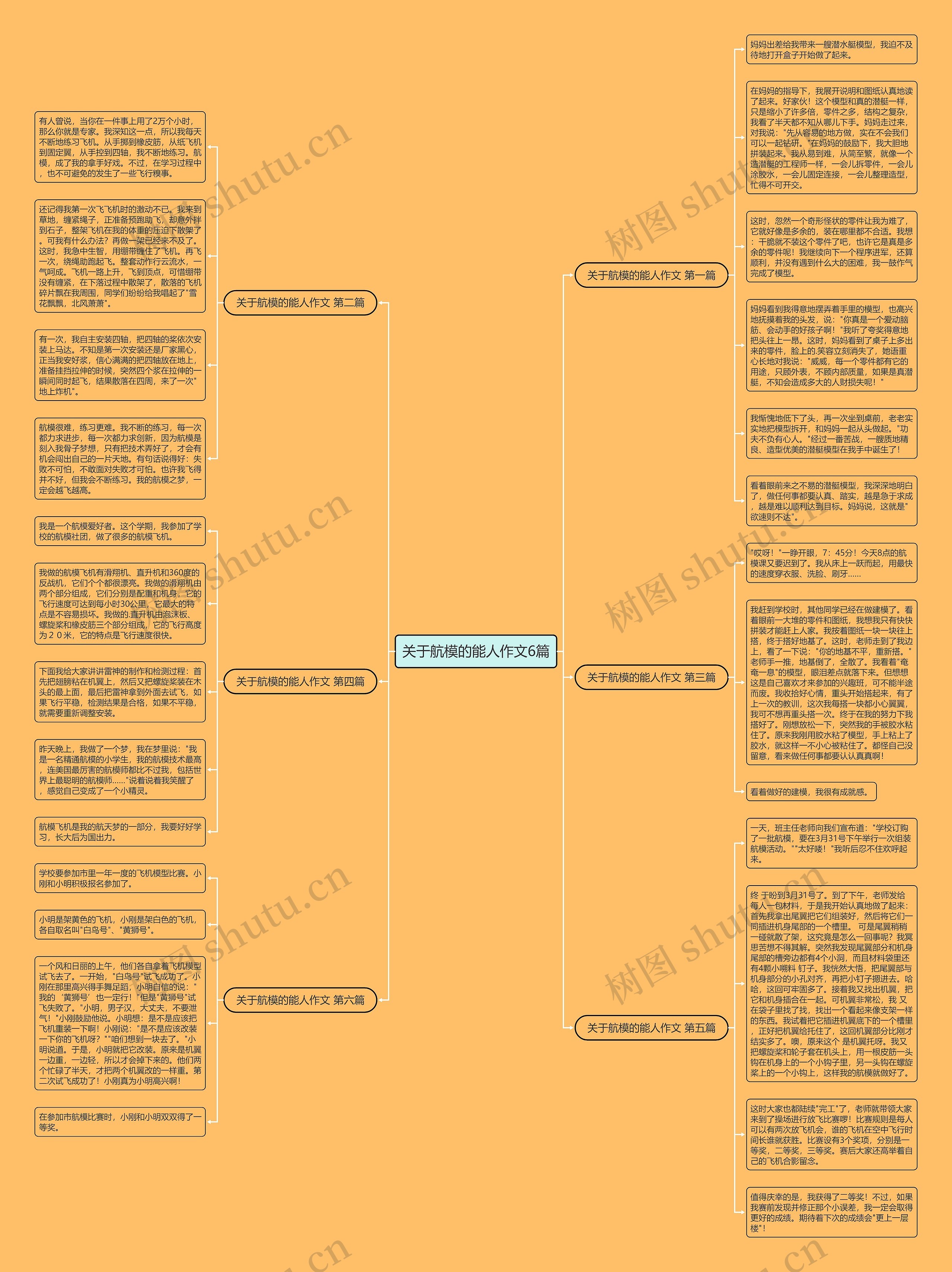 关于航模的能人作文6篇思维导图