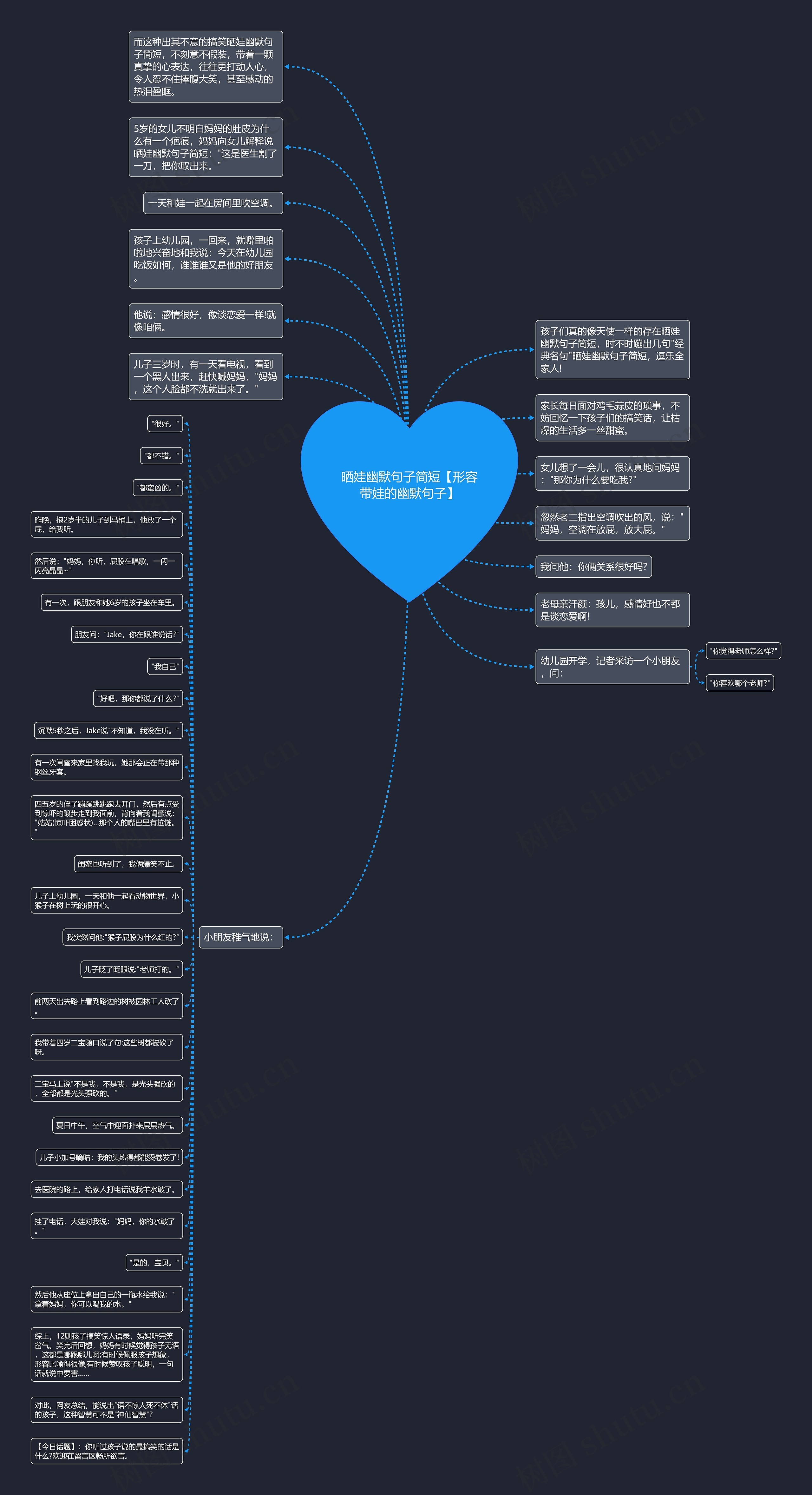 晒娃幽默句子简短【形容带娃的幽默句子】思维导图