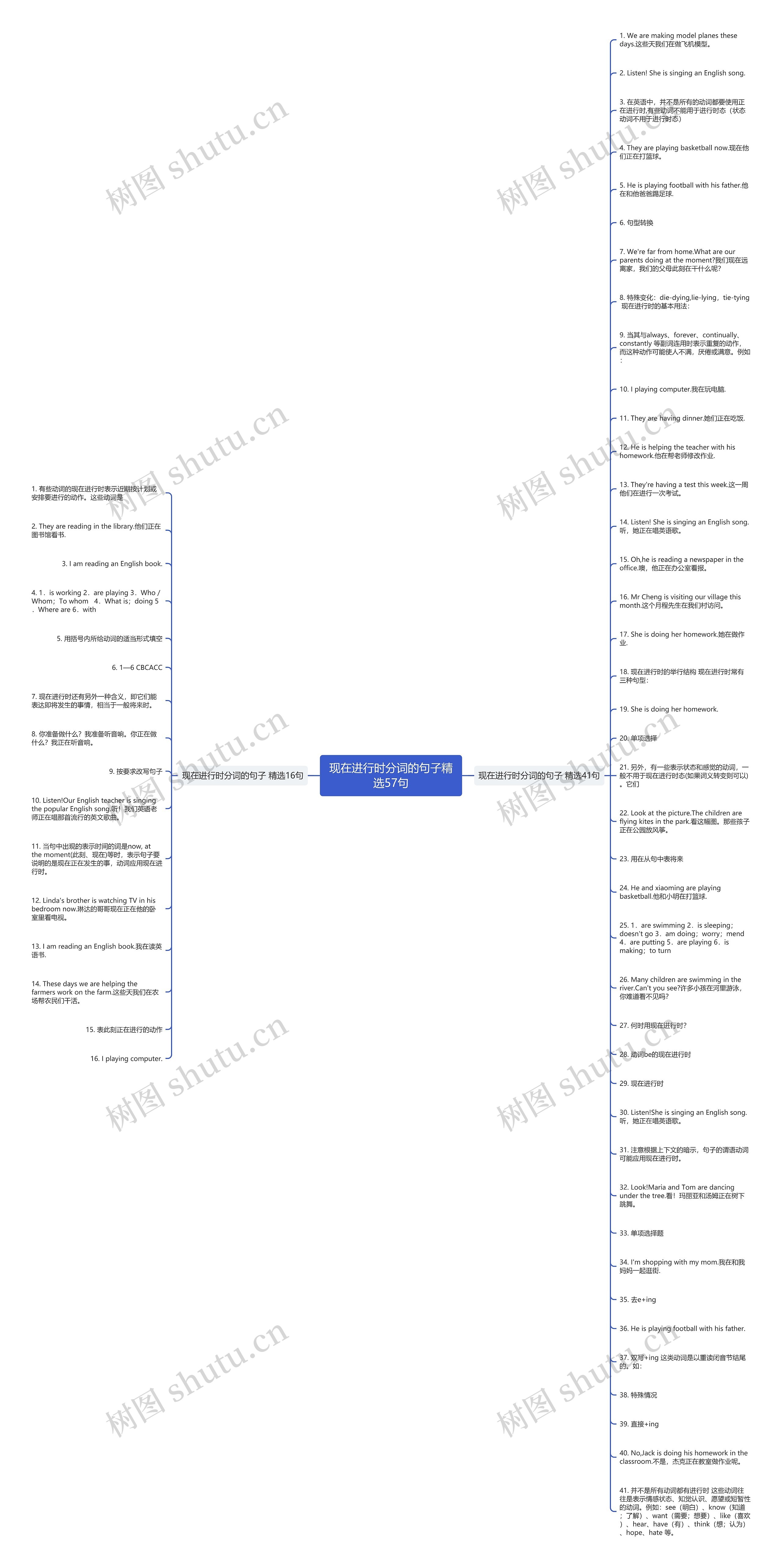 现在进行时分词的句子精选57句思维导图