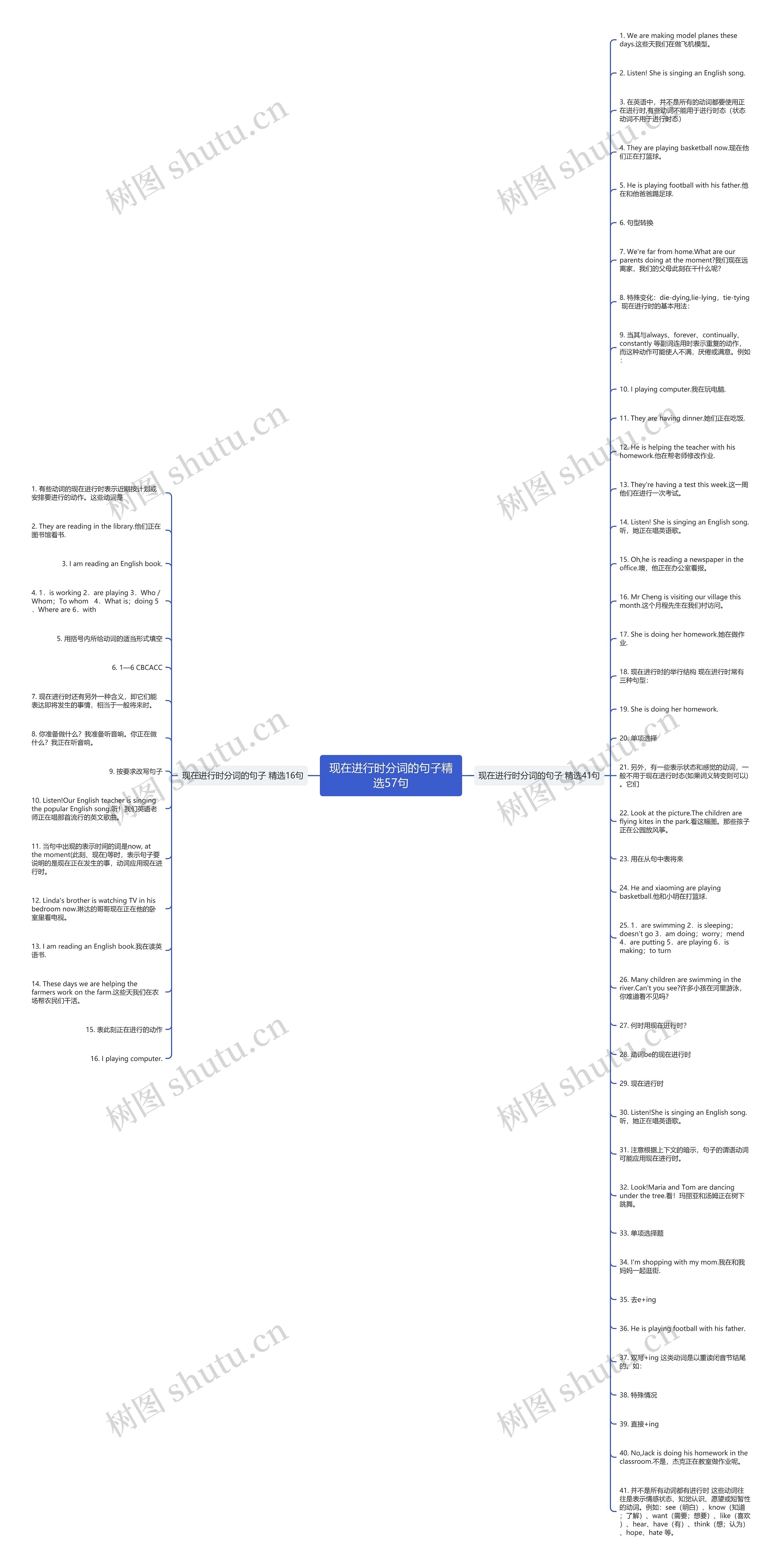 现在进行时分词的句子精选57句思维导图高清图 现在进行时分词的句子精选57句思维导图