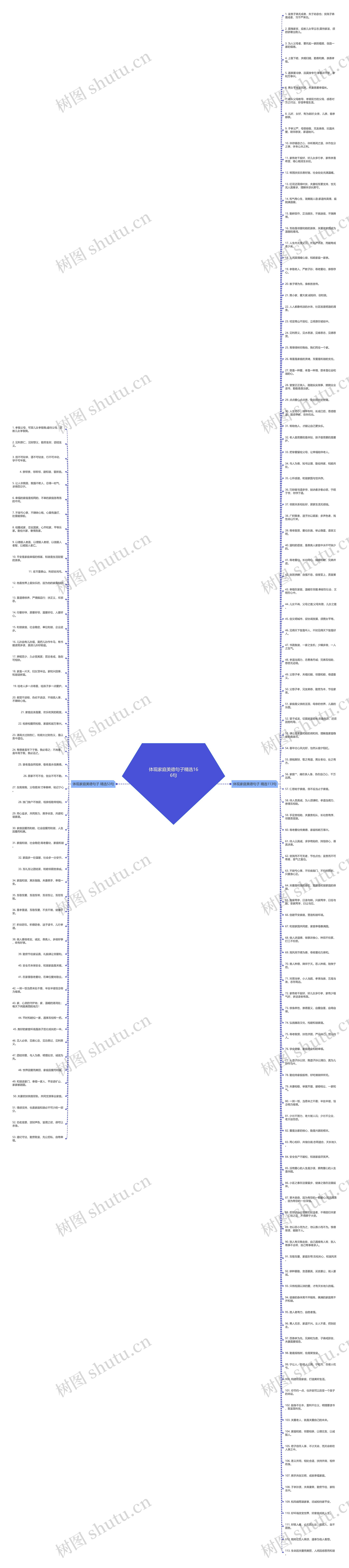 体现家庭美德句子精选166句思维导图