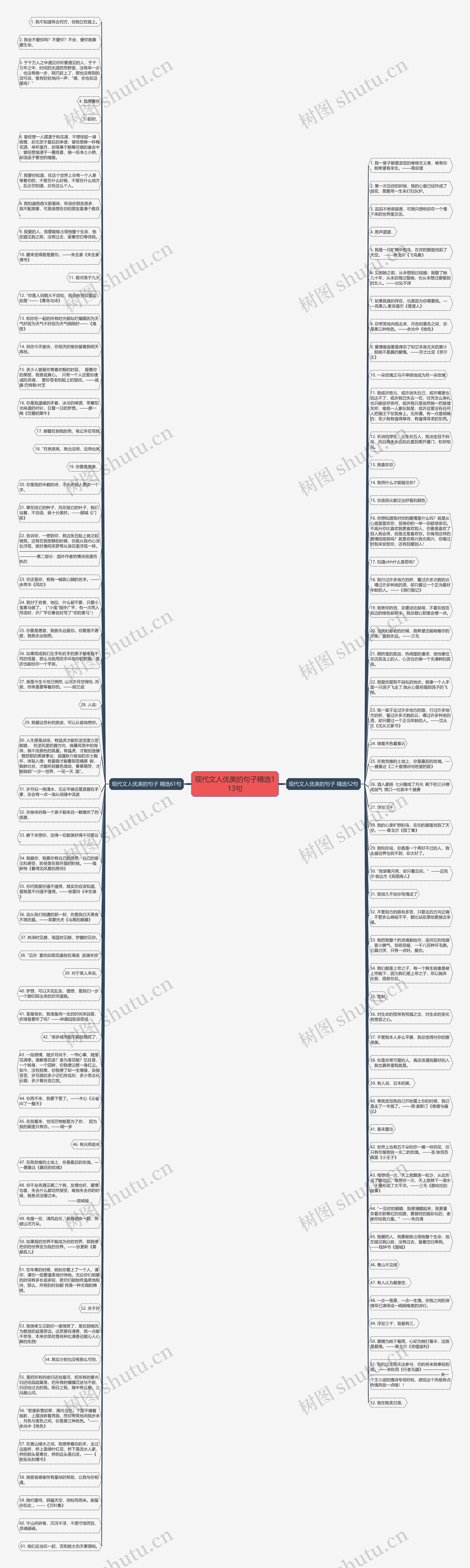 现代文人优美的句子精选113句思维导图