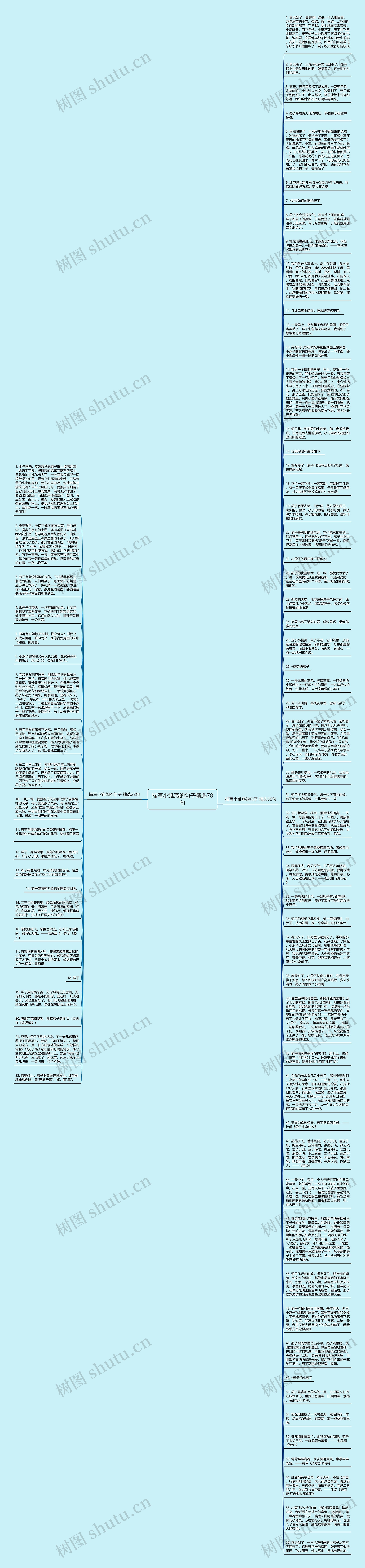 描写小雏燕的句子精选78句思维导图