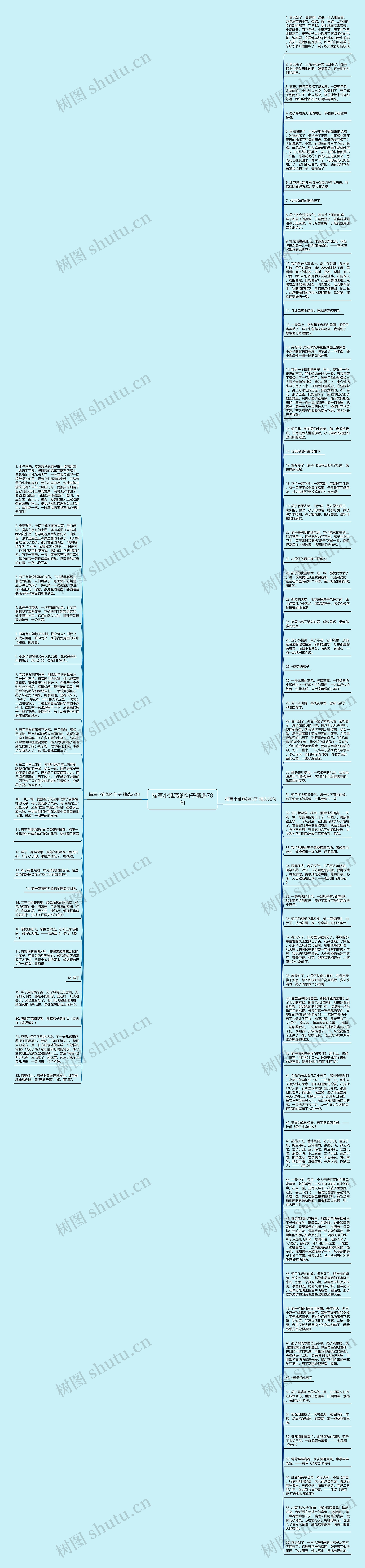 描写小雏燕的句子精选78句思维导图高清图 描写小雏燕的句子精选78句思维导图