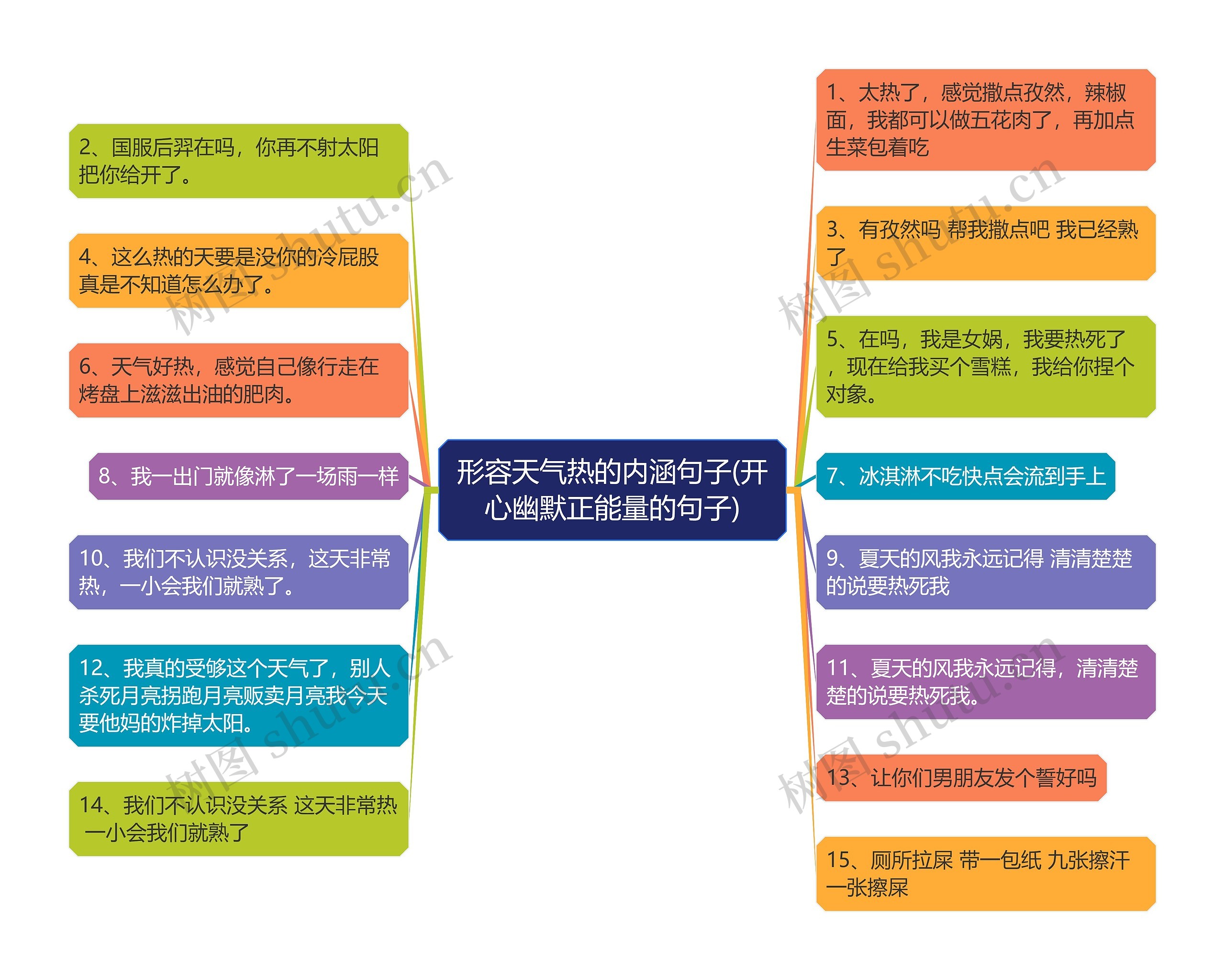 形容天气热的内涵句子(开心幽默正能量的句子)