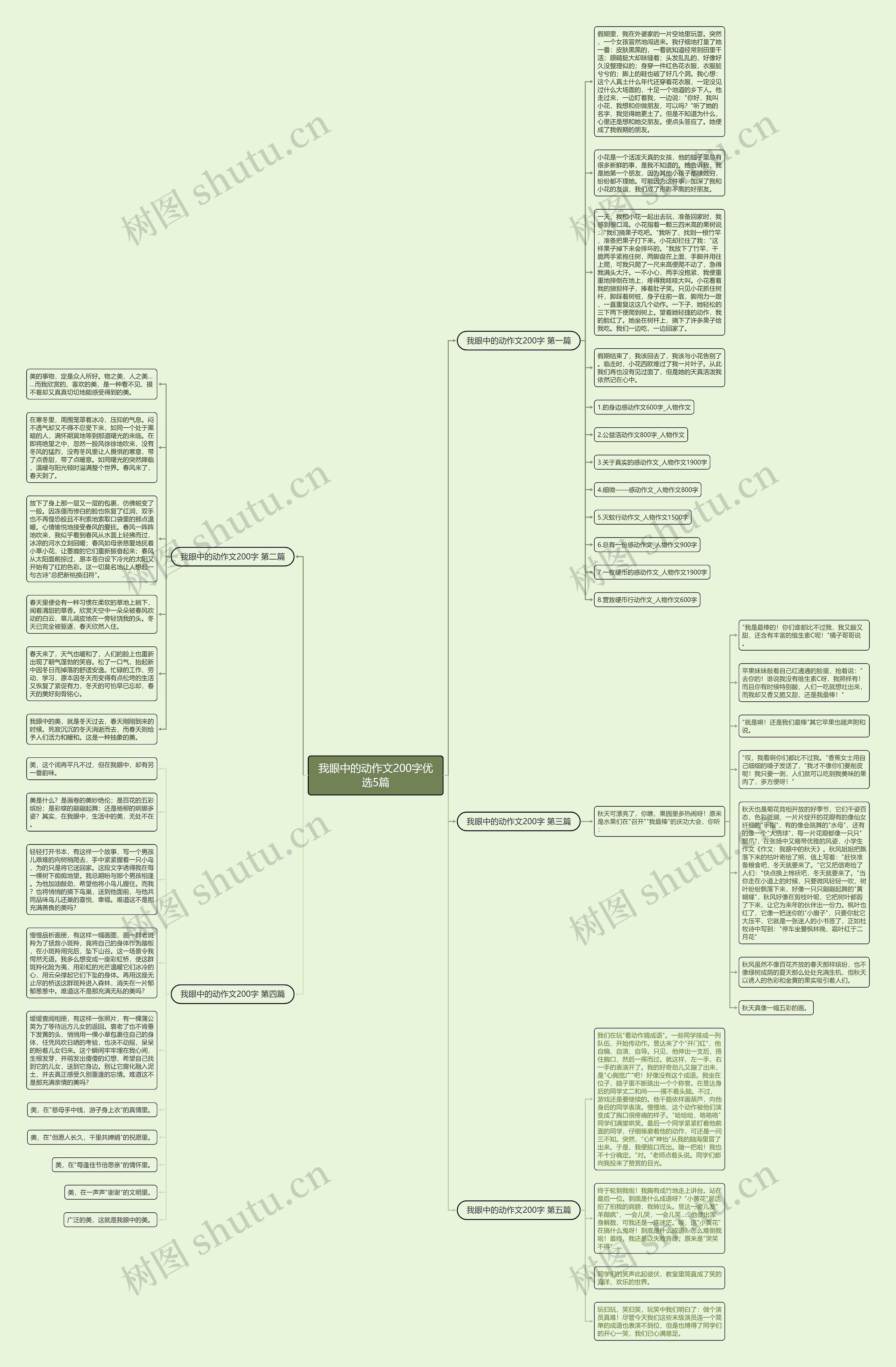 我眼中的动作文200字优选5篇思维导图