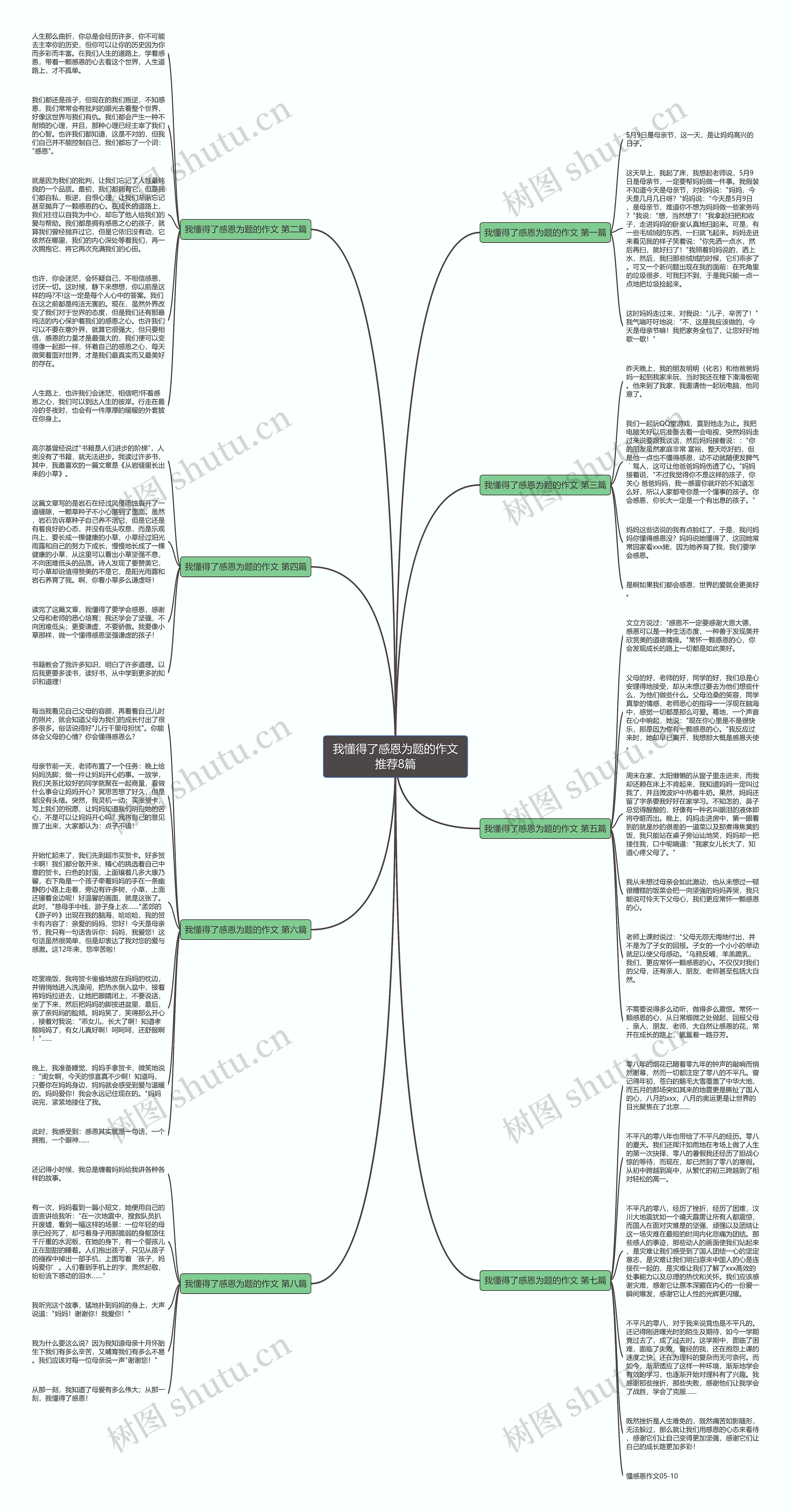 我懂得了感恩为题的作文推荐8篇思维导图