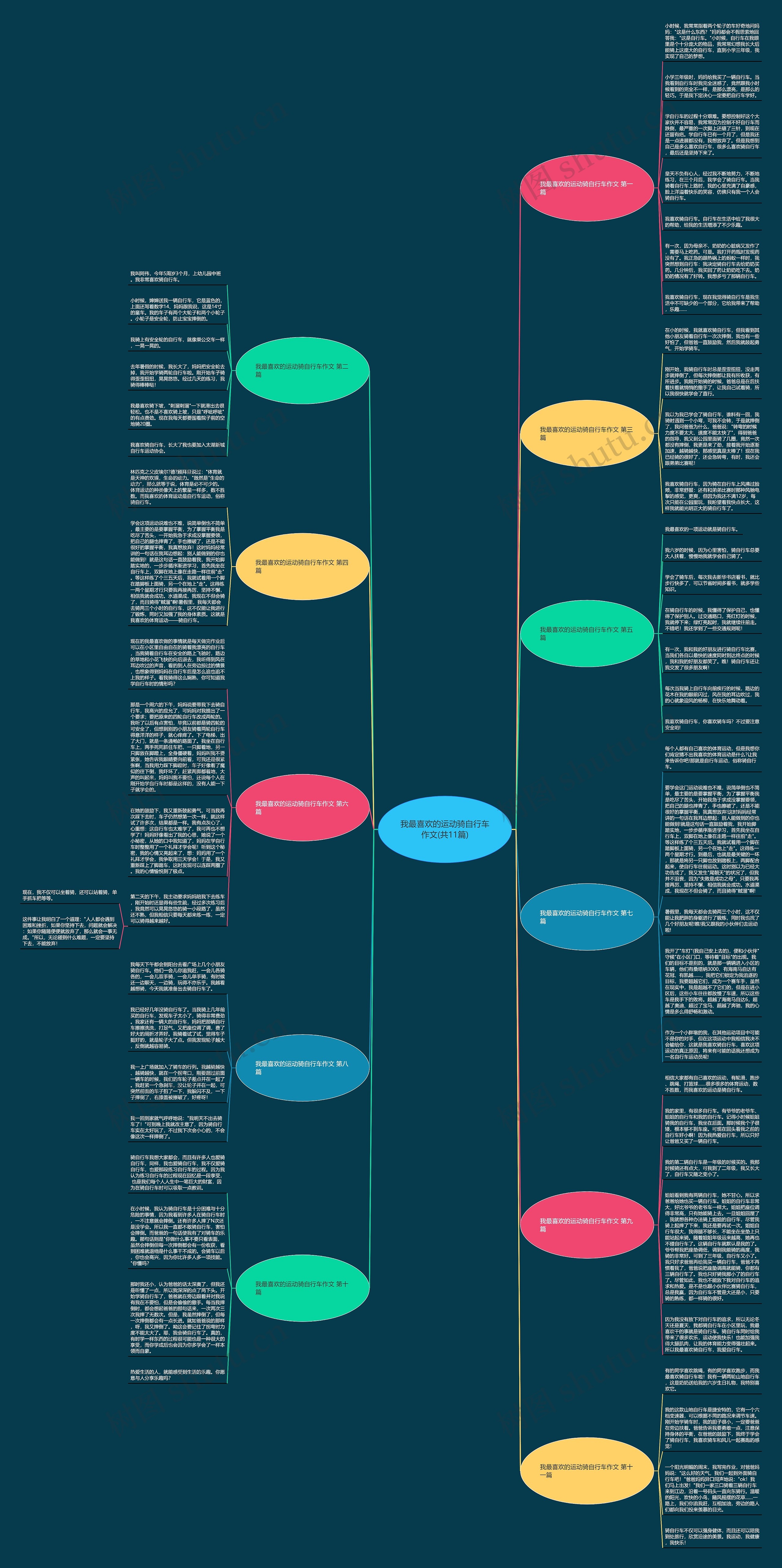 我最喜欢的运动骑自行车作文(共11篇)思维导图