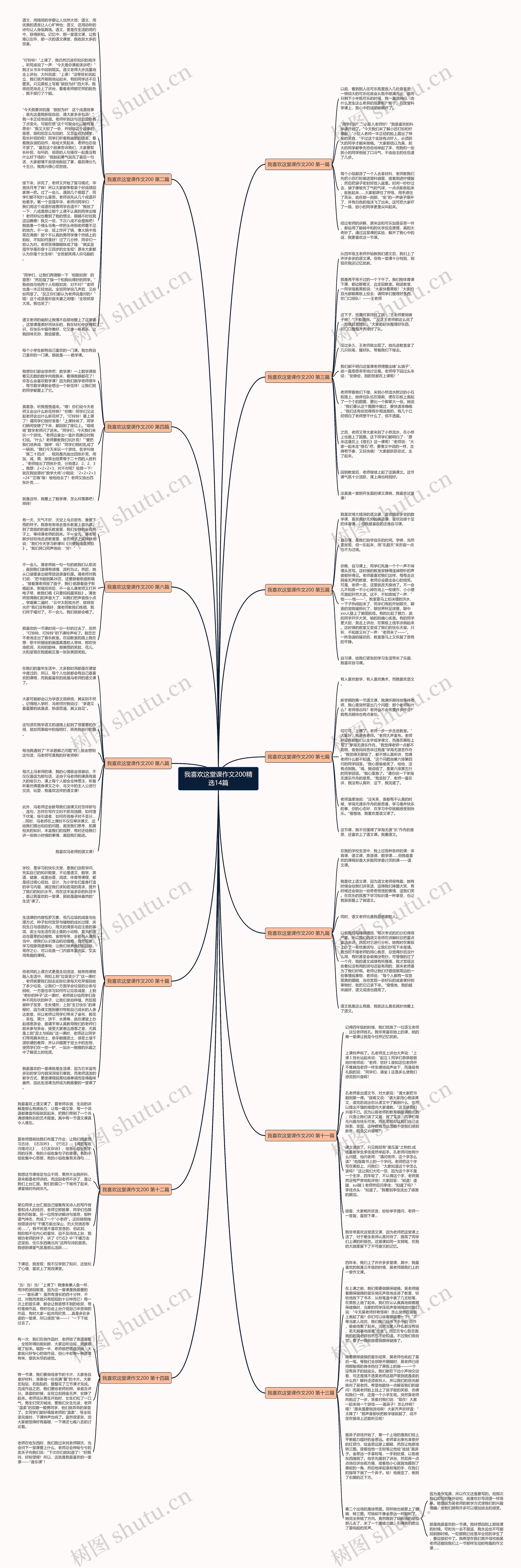 我喜欢这堂课作文200精选14篇
