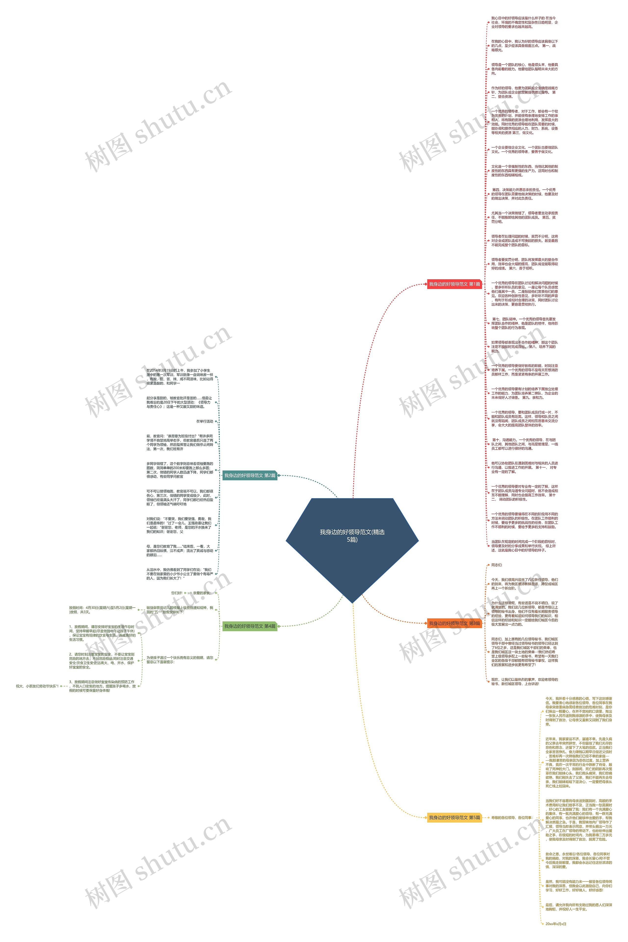我身边的好领导范文(精选5篇)思维导图
