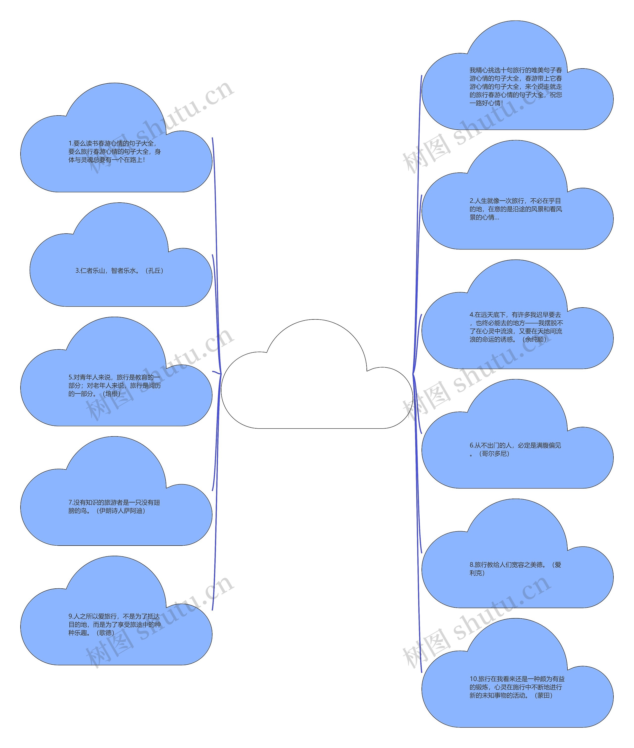 春游心情的句子大全【春游的心情的句子个人】 春游心情的句子大全【春游的心情的句子个人】