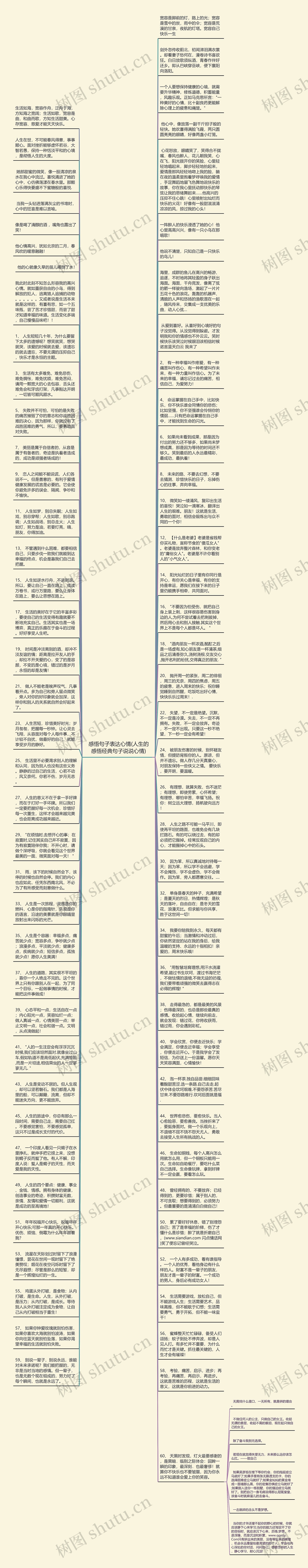 感悟句子表达心情(人生的感悟经典句子说说心情)思维导图