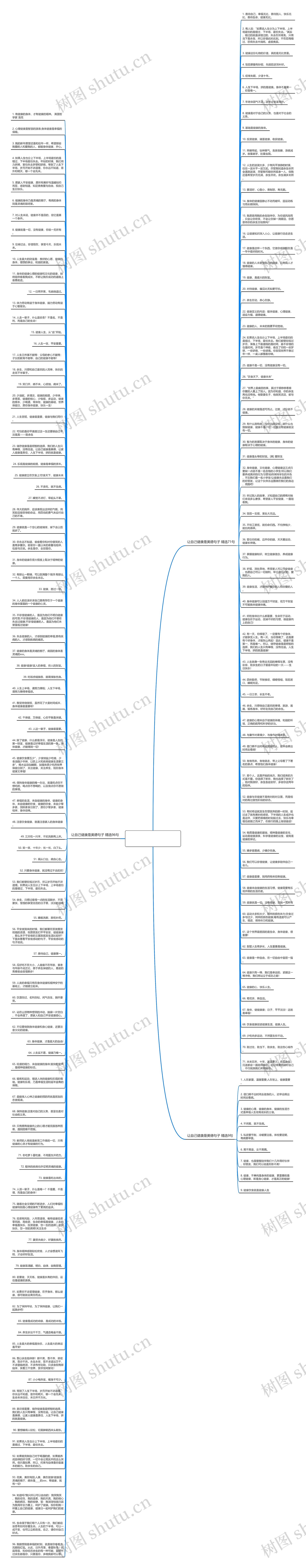 让自己健康是美德句子精选176句思维导图