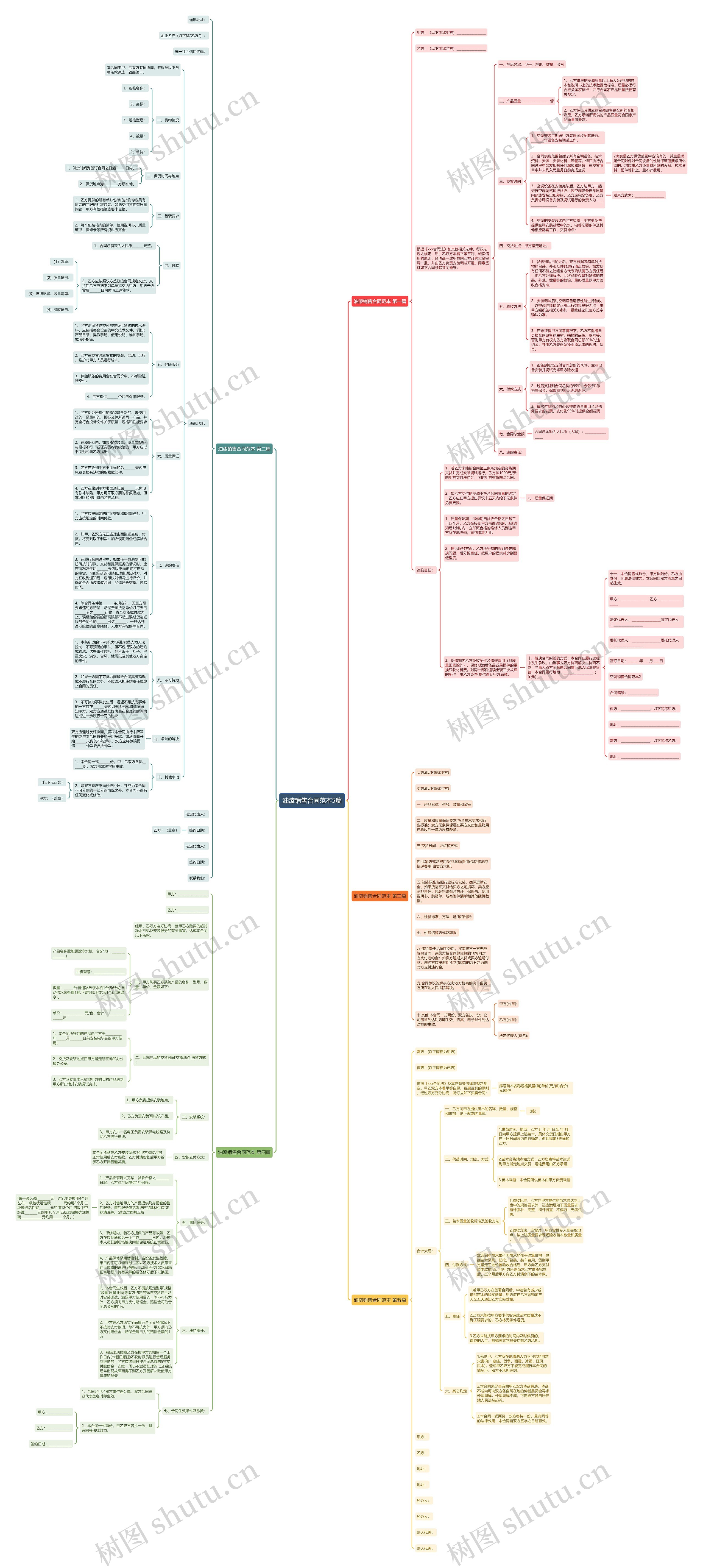 油漆销售合同范本5篇 油漆销售合同范本5篇