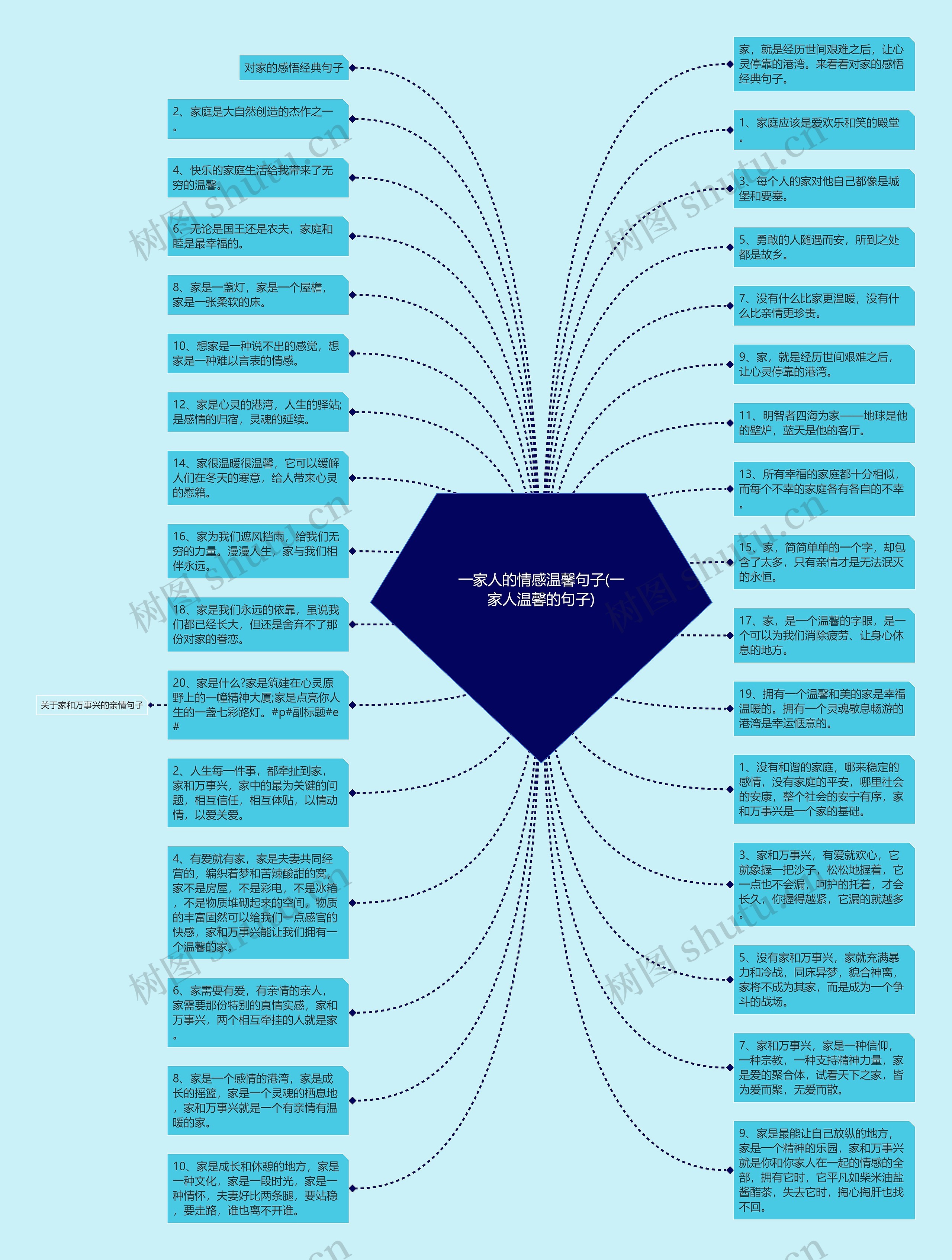 一家人的情感温馨句子(一家人温馨的句子)思维导图高清图 一家人的情感温馨句子(一家人温馨的句子)思维导图