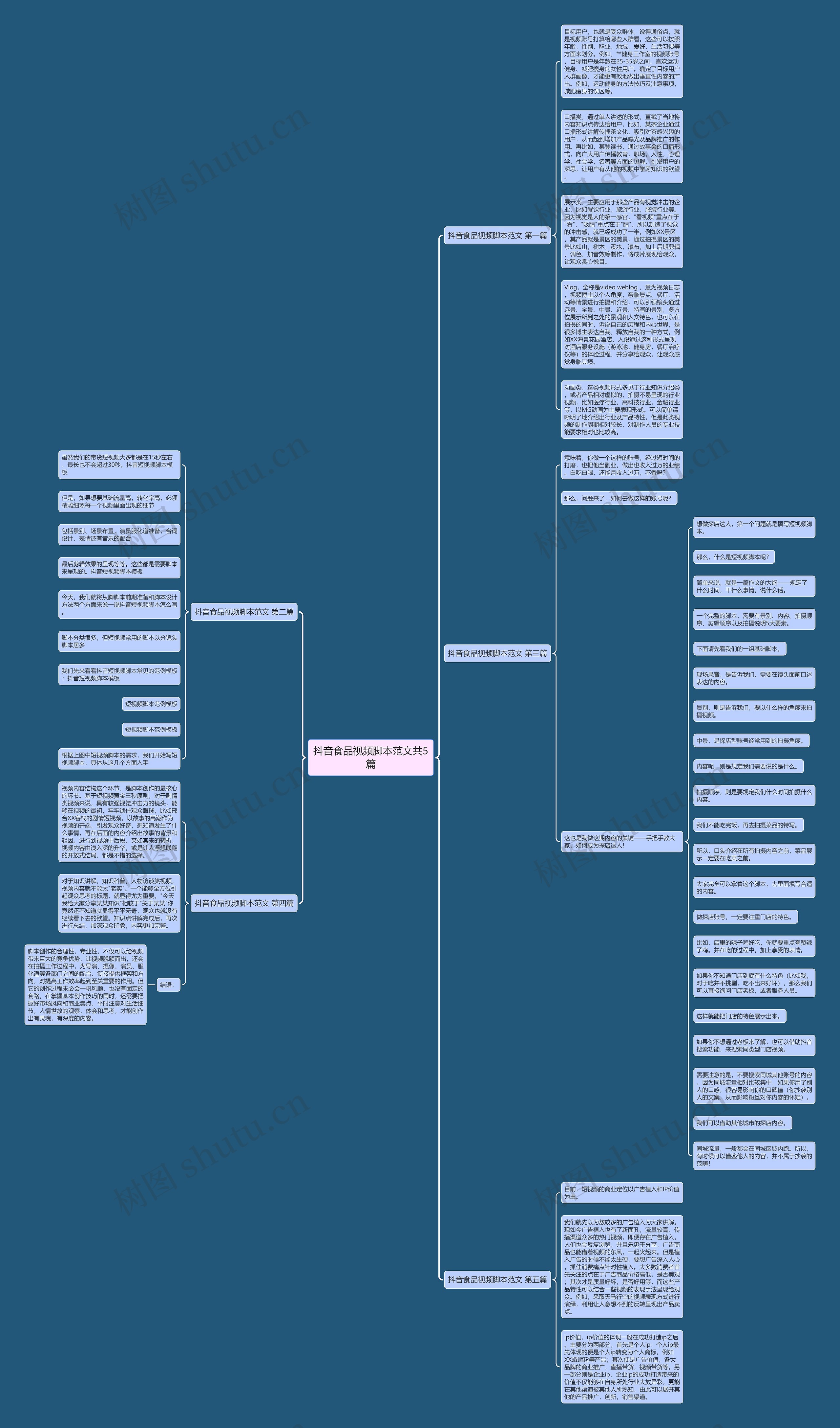 抖音食品视频脚本范文共5篇 抖音食品视频脚本范文共5篇