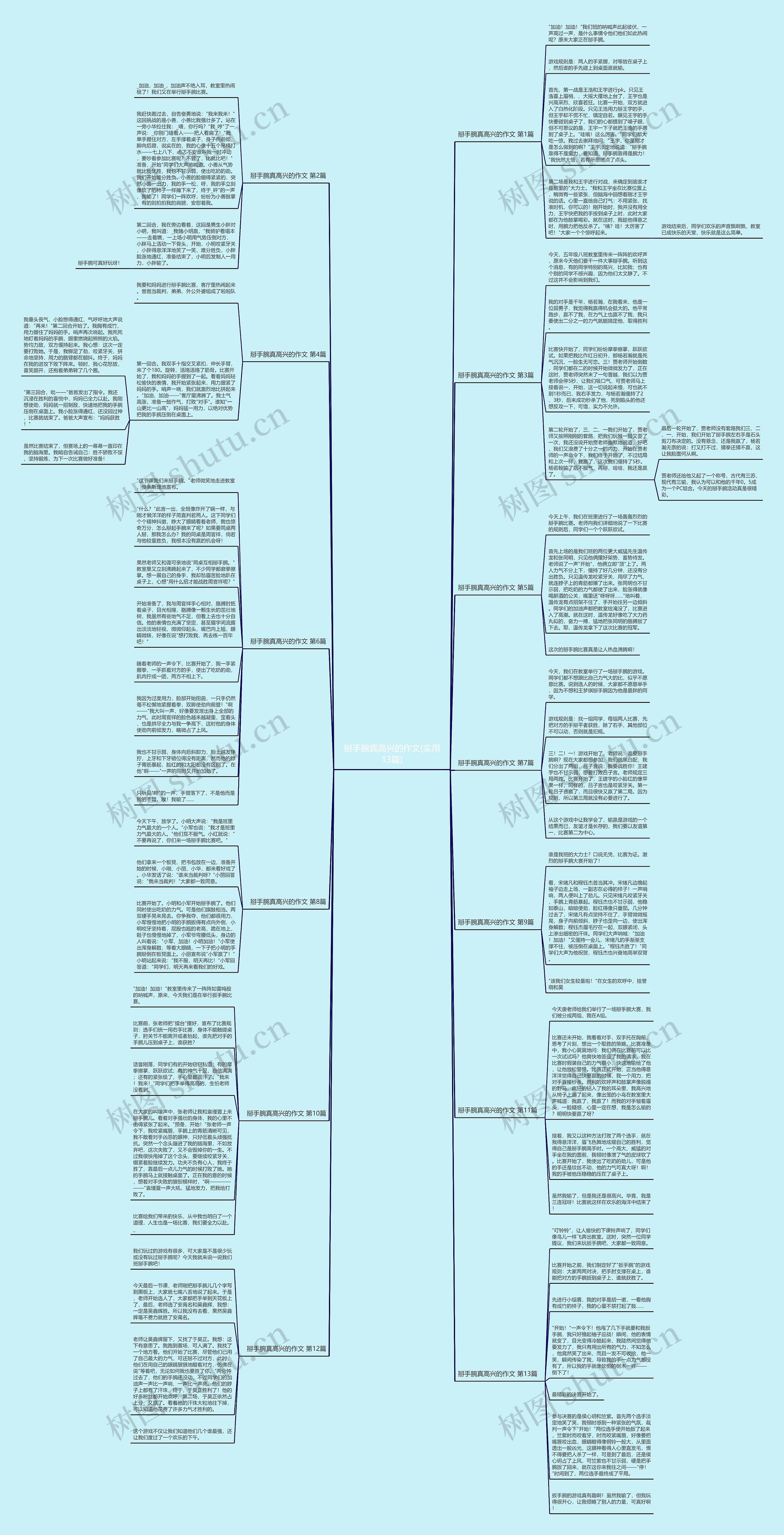 掰手腕真高兴的作文(实用13篇)思维导图