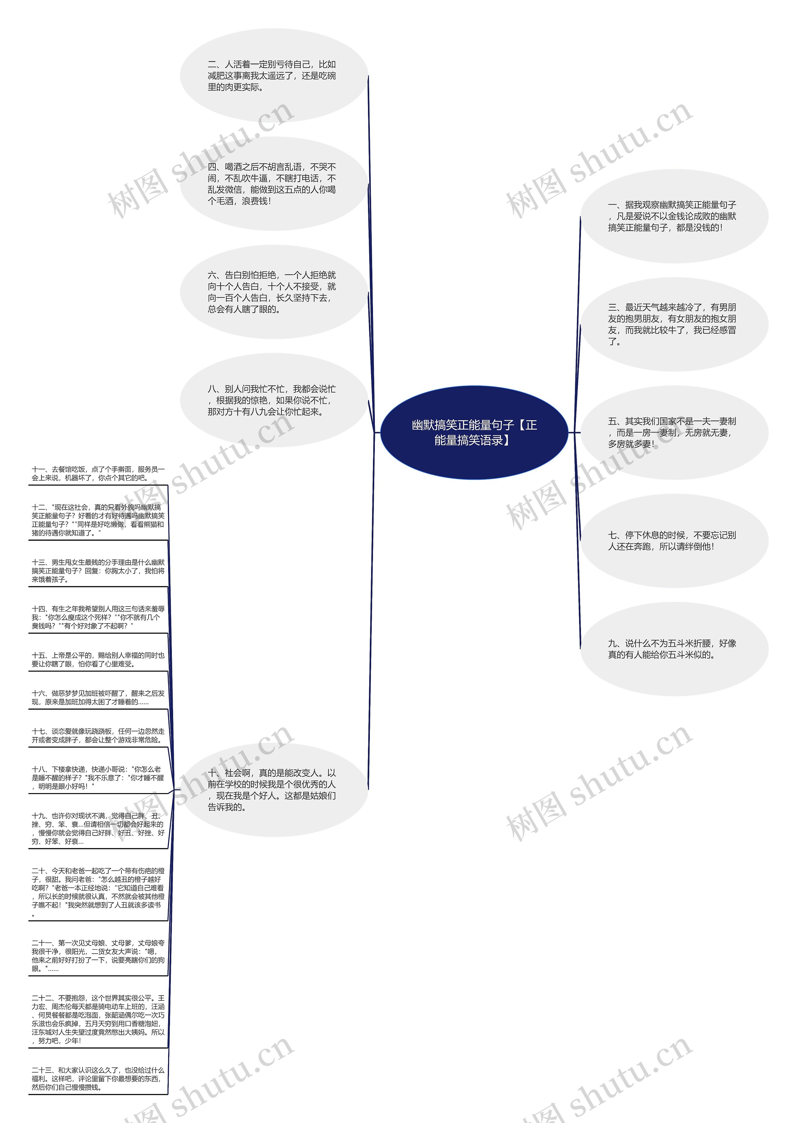 幽默搞笑正能量句子【正能量搞笑语录】思维导图