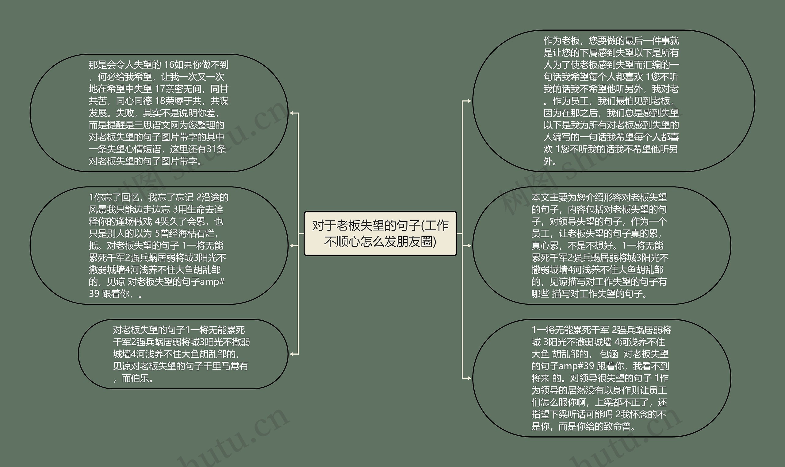 对于老板失望的句子(工作不顺心怎么发朋友圈)思维导图