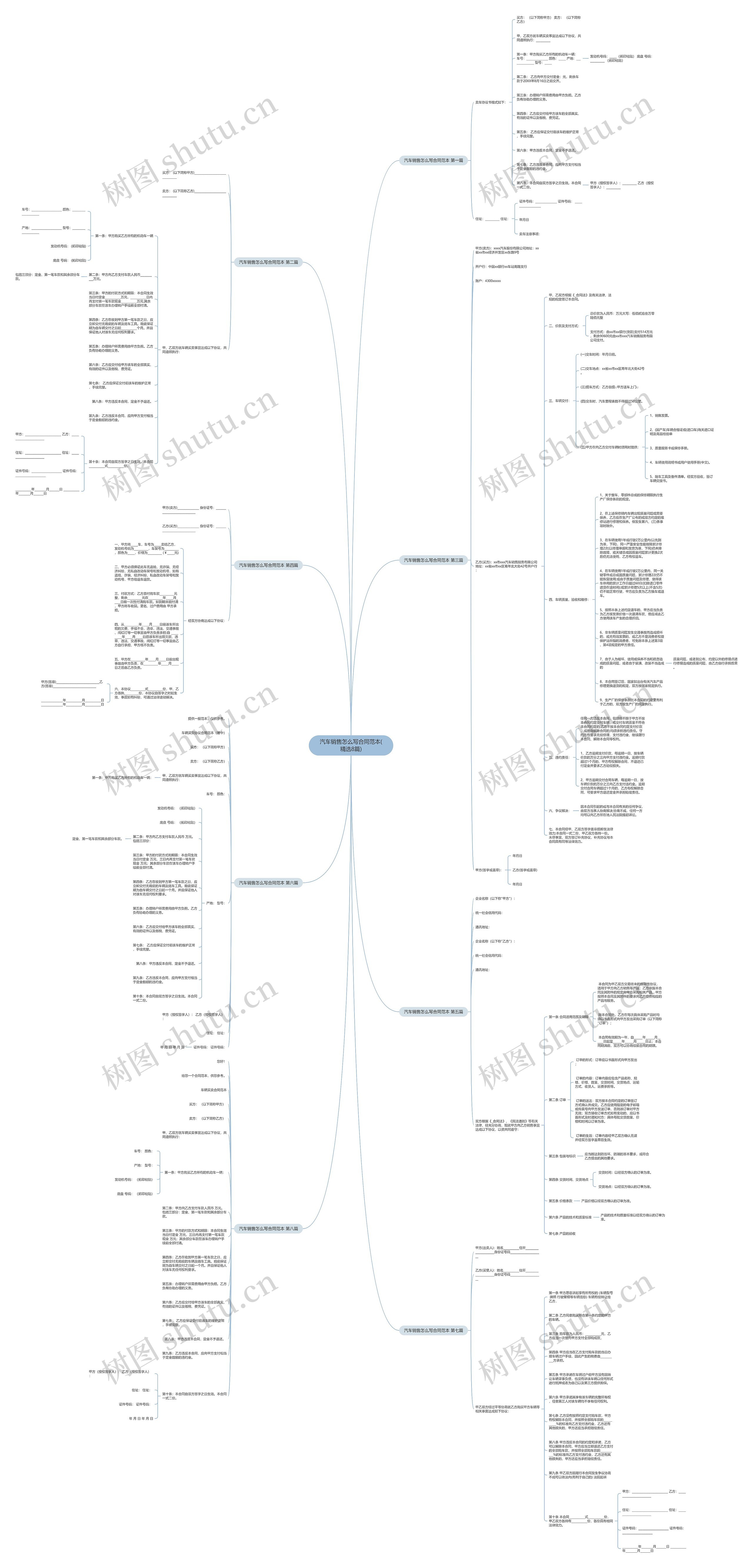 汽车销售怎么写合同范本(精选8篇)思维导图