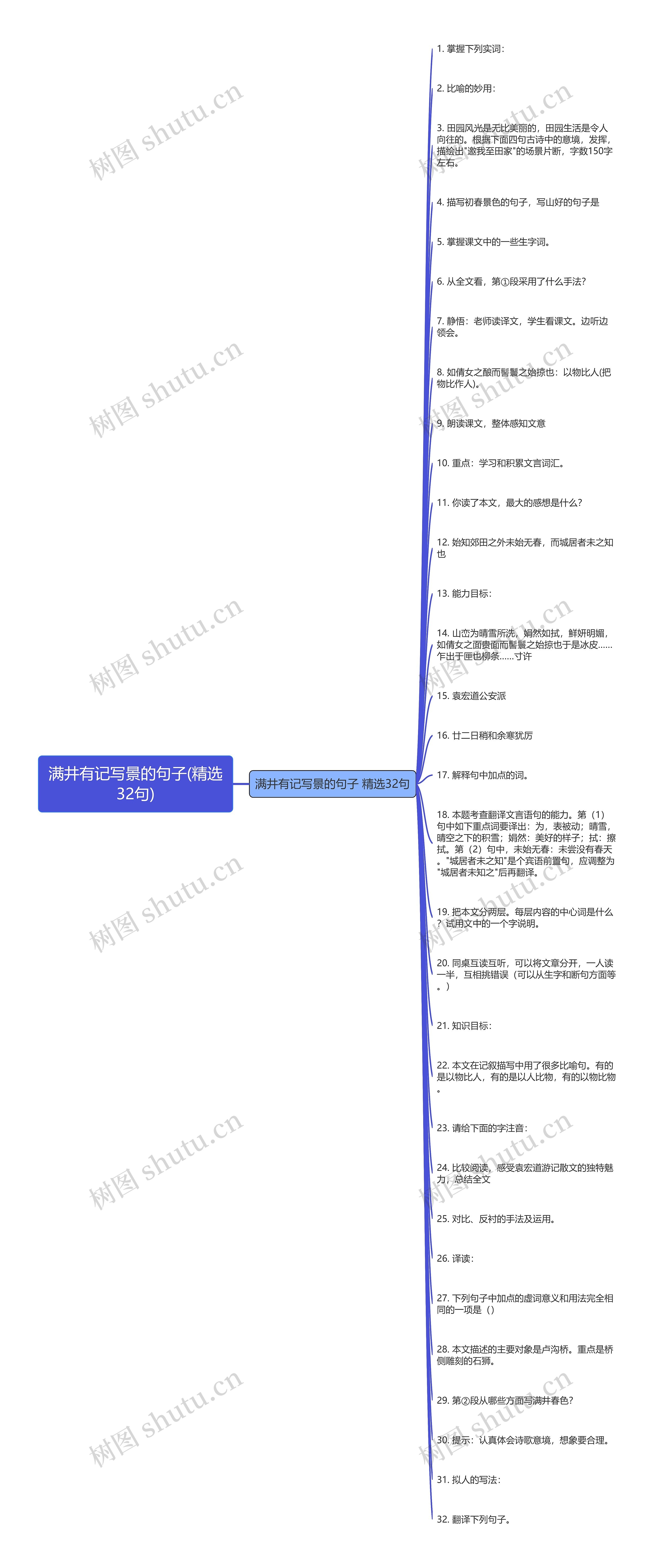 满井有记写景的句子(精选32句) 满井有记写景的句子(精选32句)